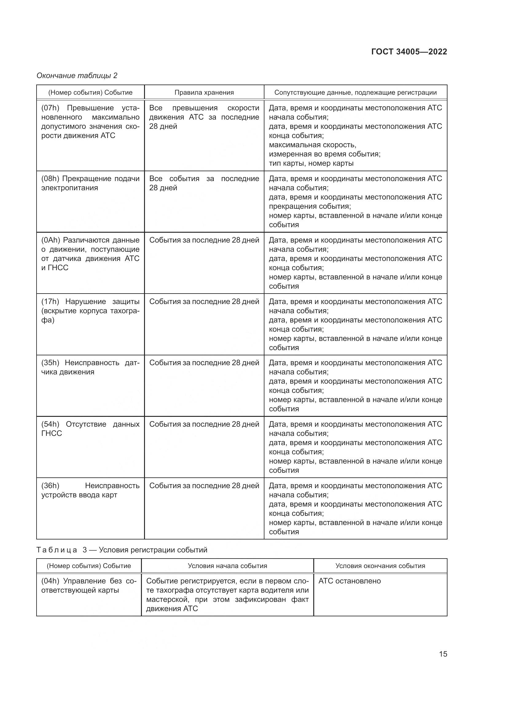 ГОСТ 34005-2022, страница 20