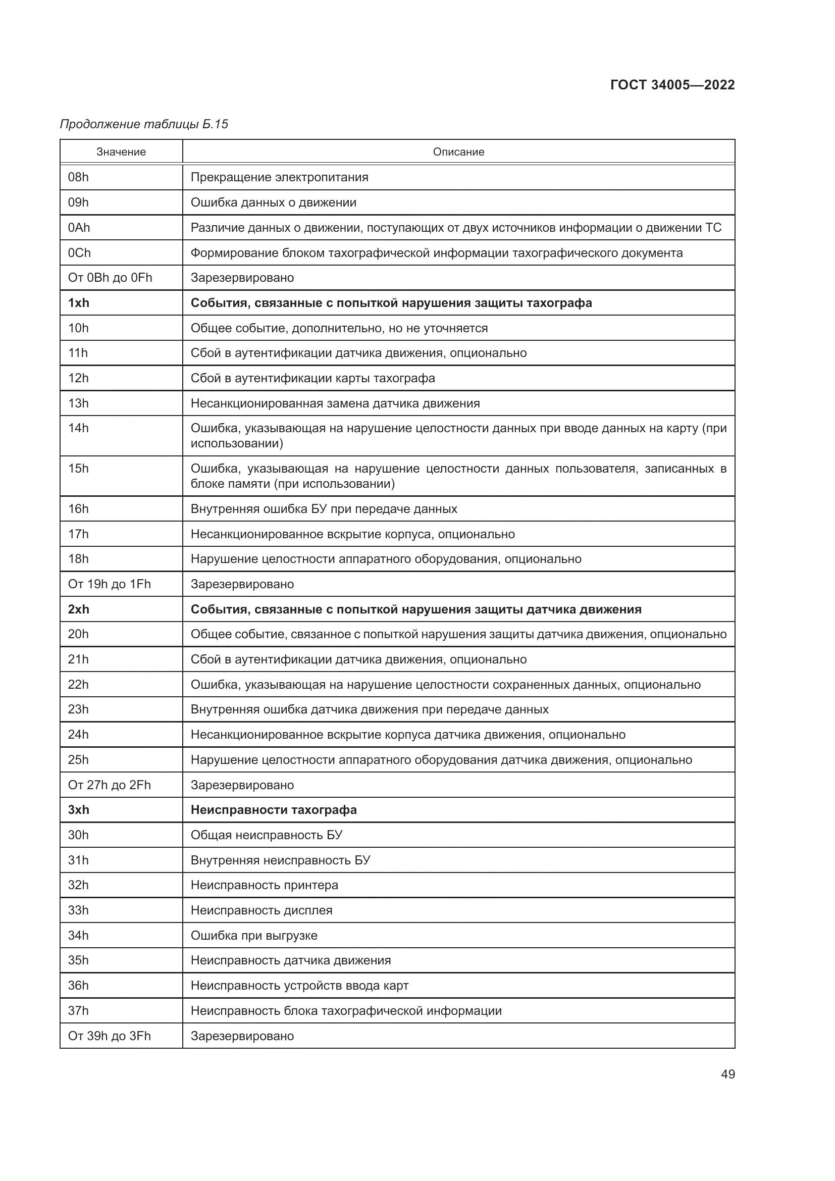 ГОСТ 34005-2022, страница 54