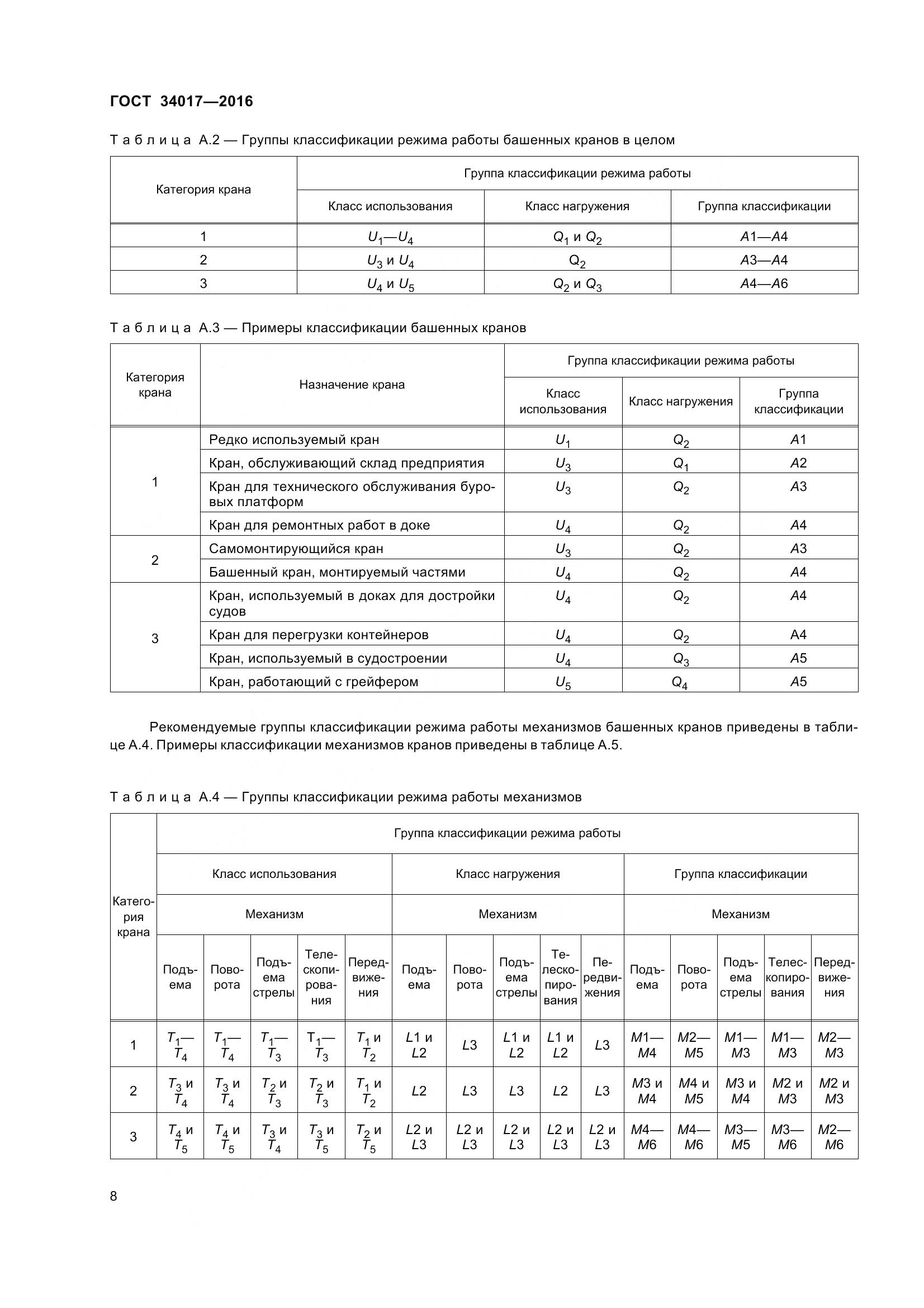 ГОСТ 34017-2016, страница 15