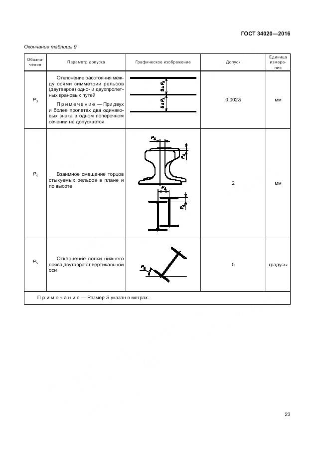 ГОСТ 34020-2016, страница 27