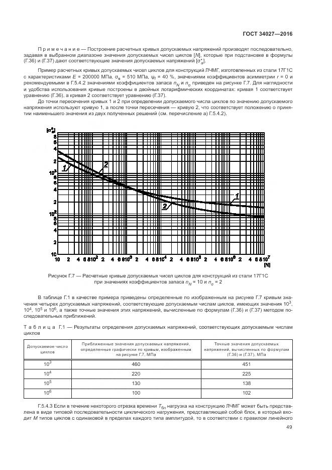 ГОСТ 34027-2016, страница 55