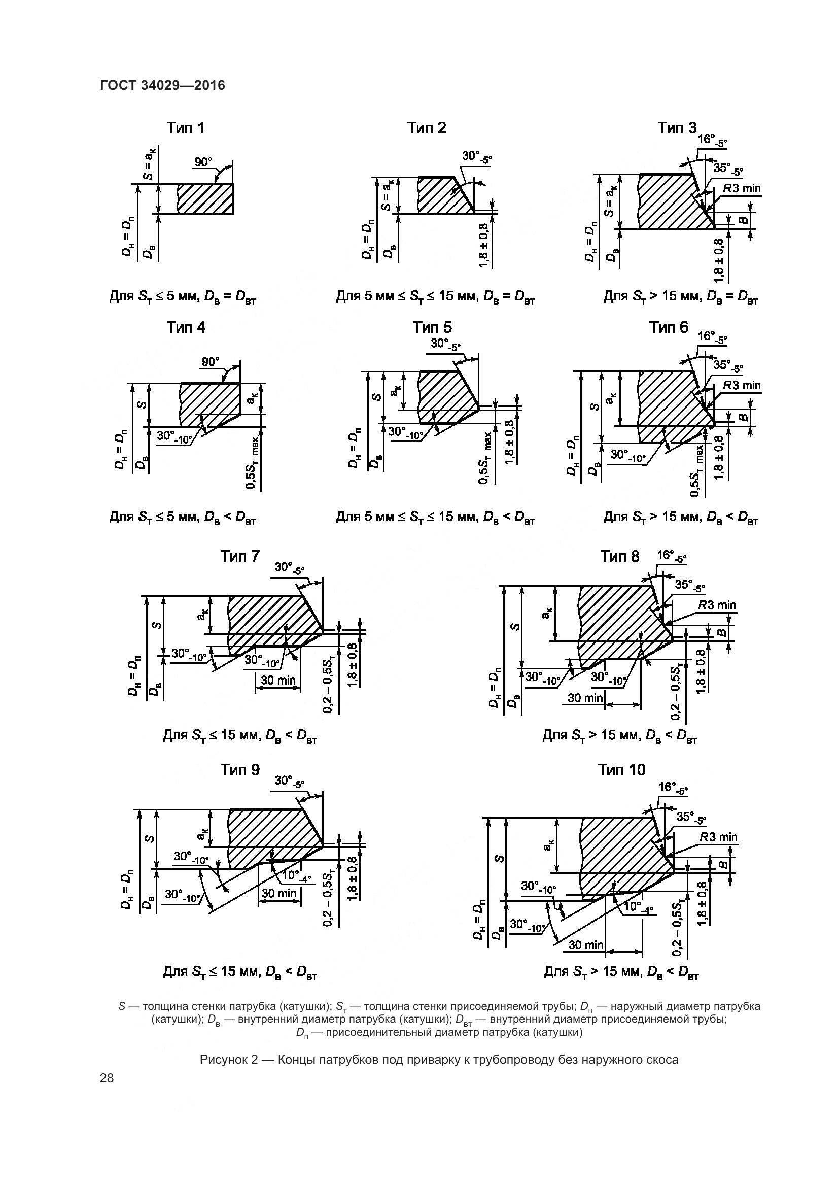 ГОСТ 34029-2016, страница 33