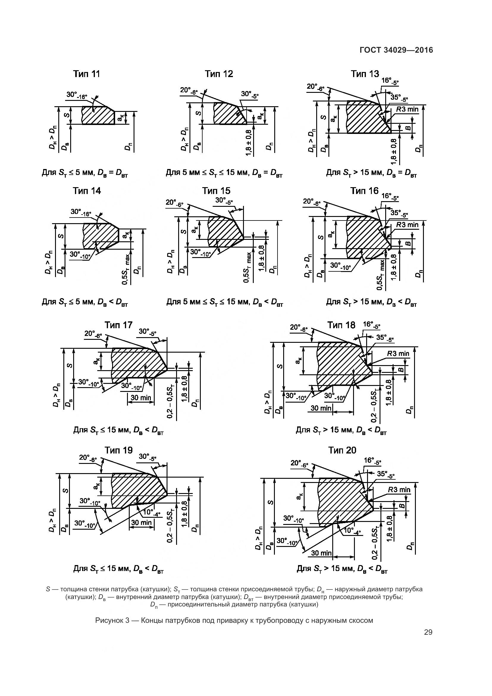 ГОСТ 34029-2016, страница 34