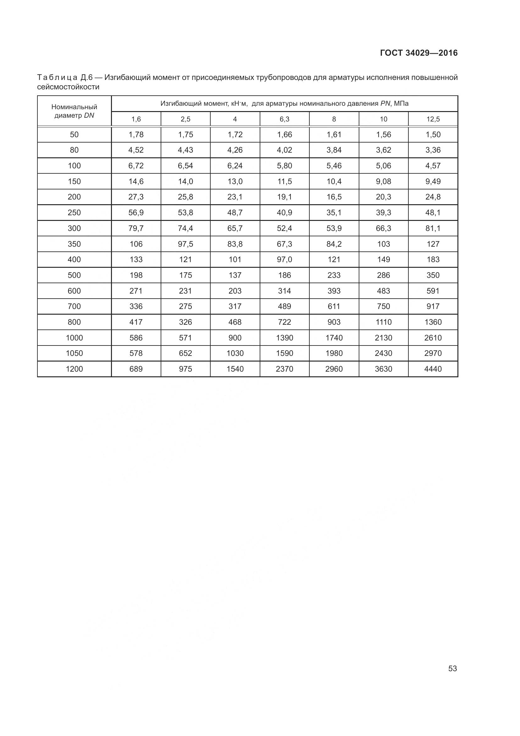 ГОСТ 34029-2016, страница 58