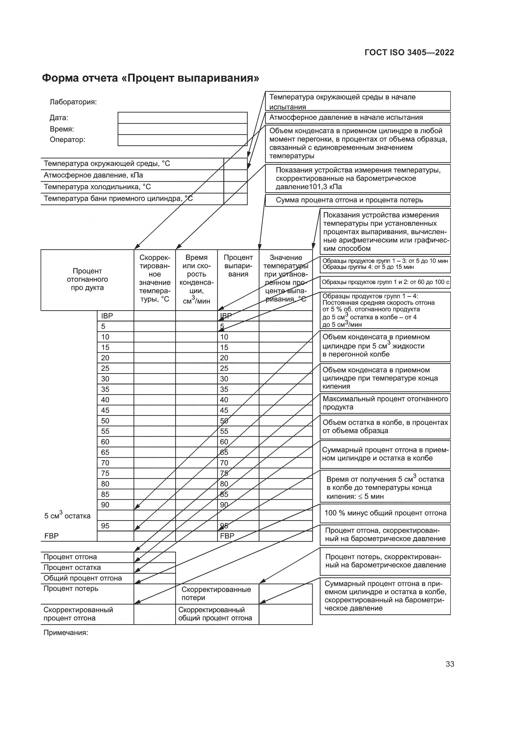 ГОСТ ISO 3405-2022, страница 38