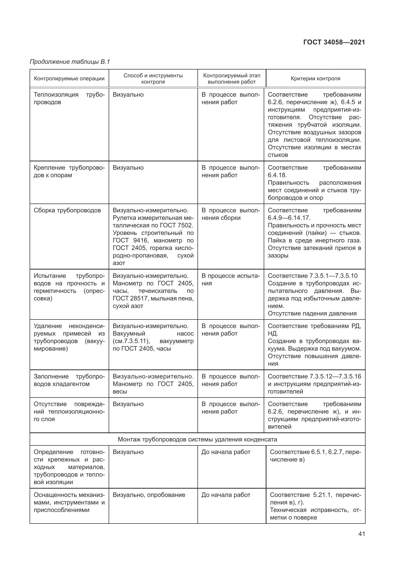 ГОСТ 34058-2021, страница 46
