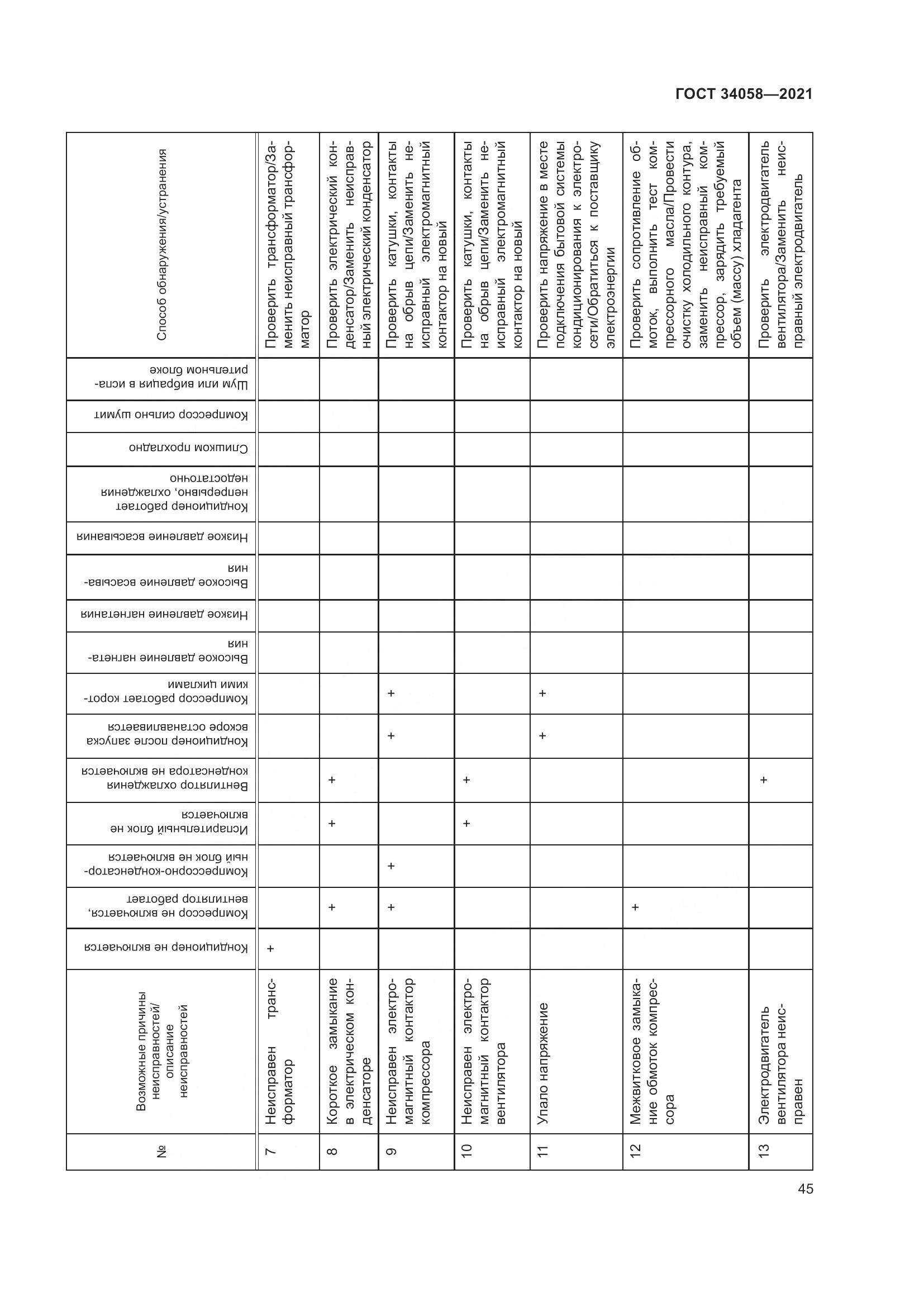 ГОСТ 34058-2021, страница 50