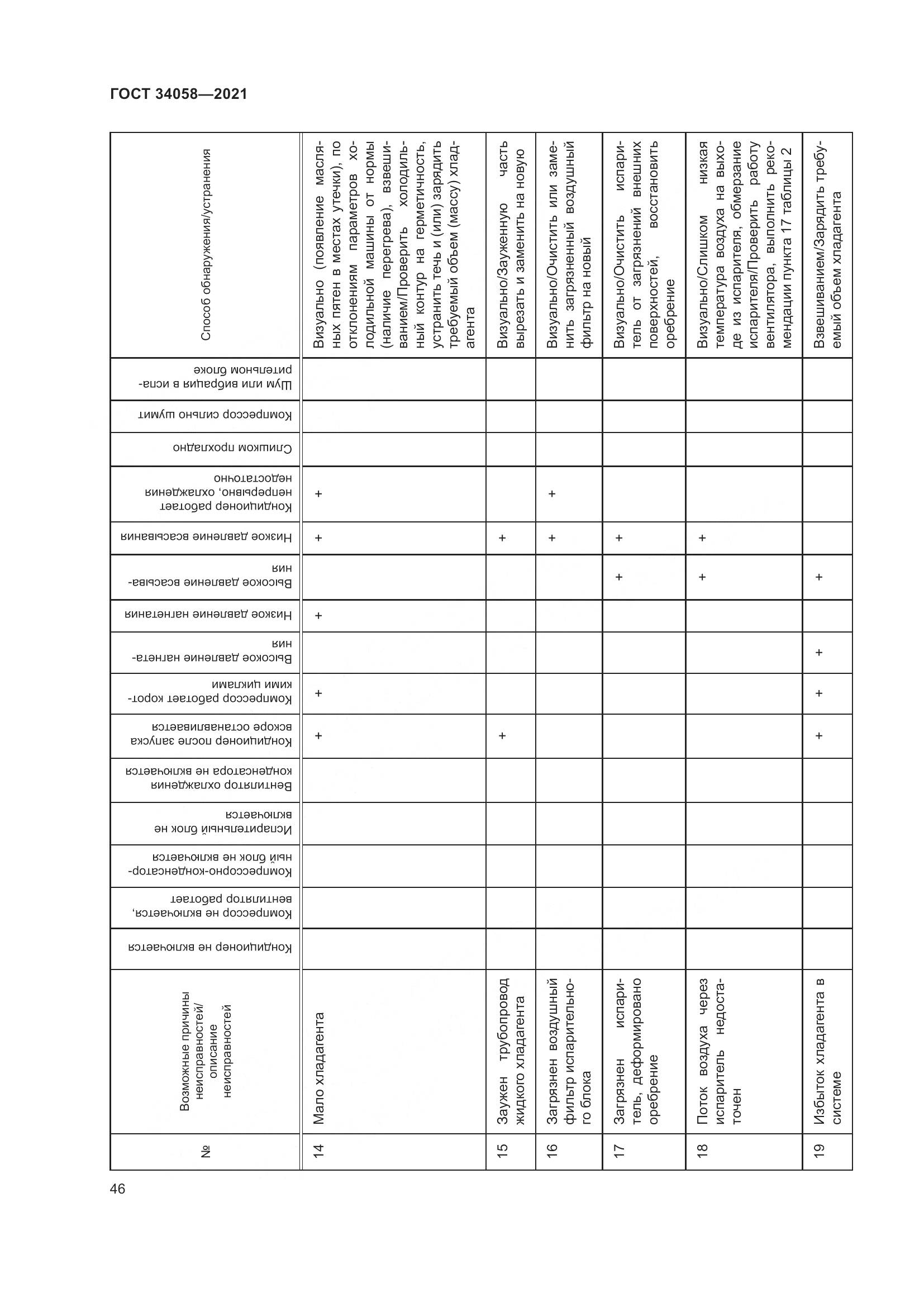 ГОСТ 34058-2021, страница 51