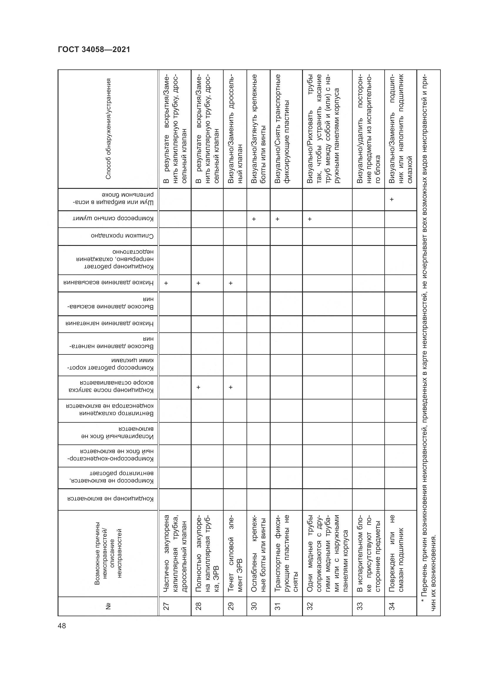 ГОСТ 34058-2021, страница 53