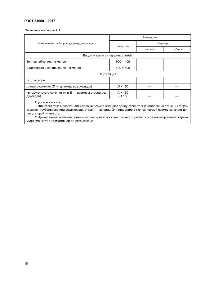 ГОСТ 34059-2017, страница 22