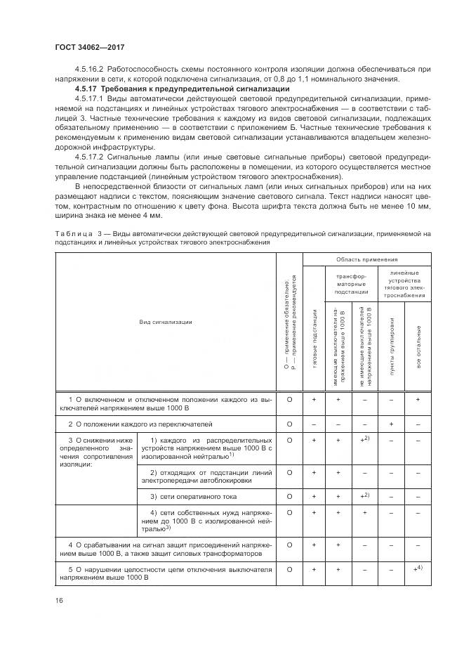 ГОСТ 34062-2017, страница 20
