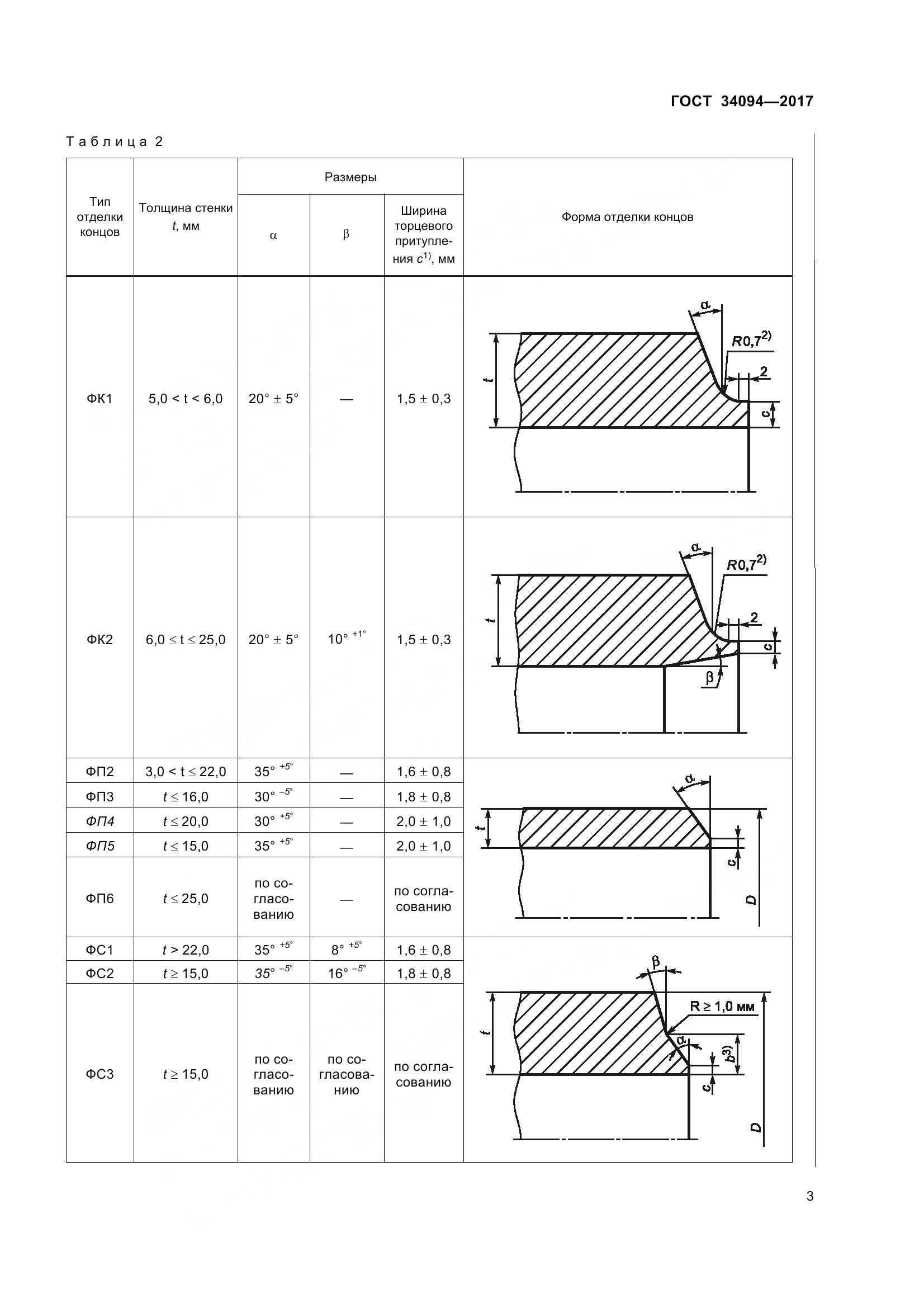 ГОСТ 34094-2017, страница 7