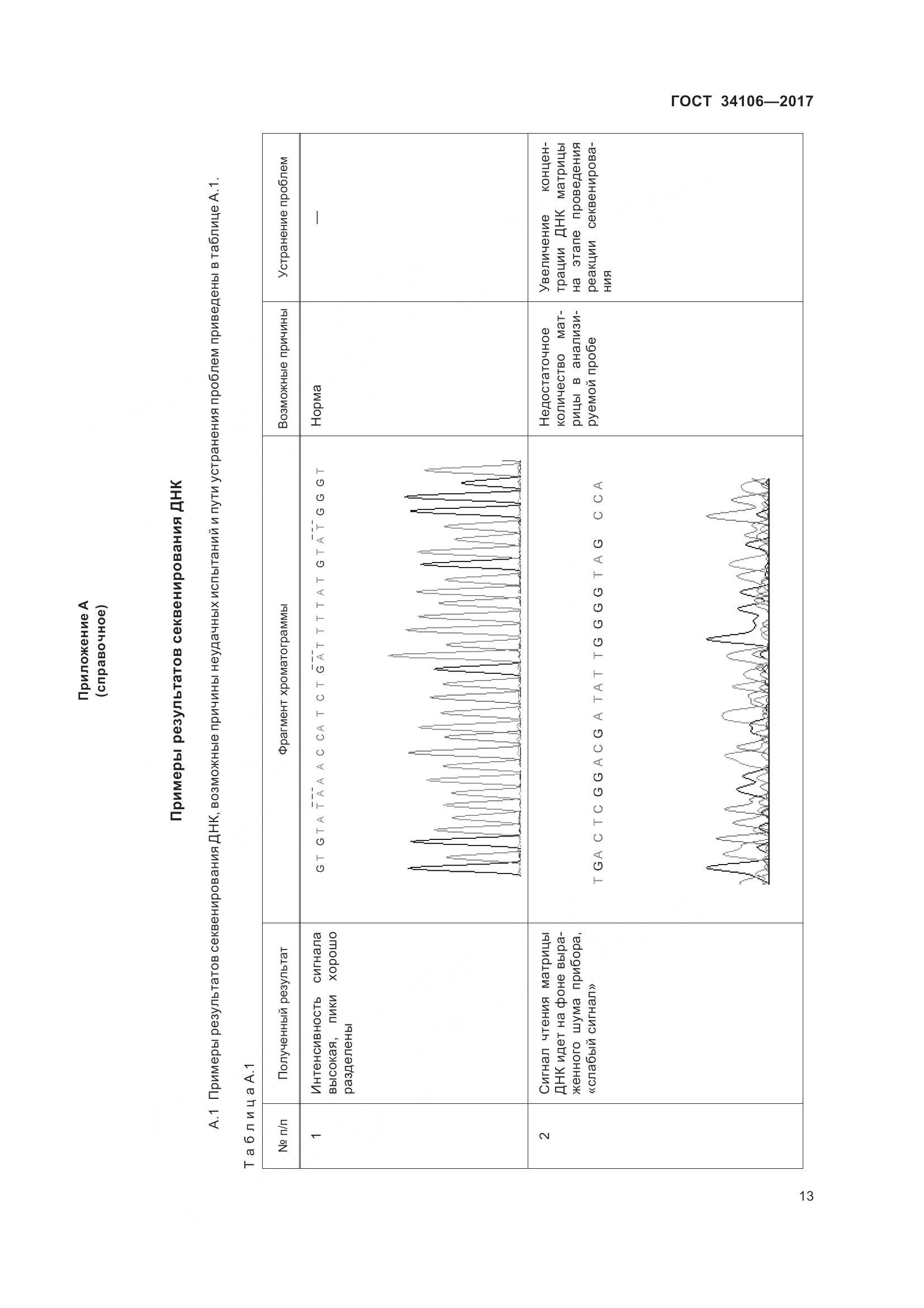 ГОСТ 34106-2017, страница 17