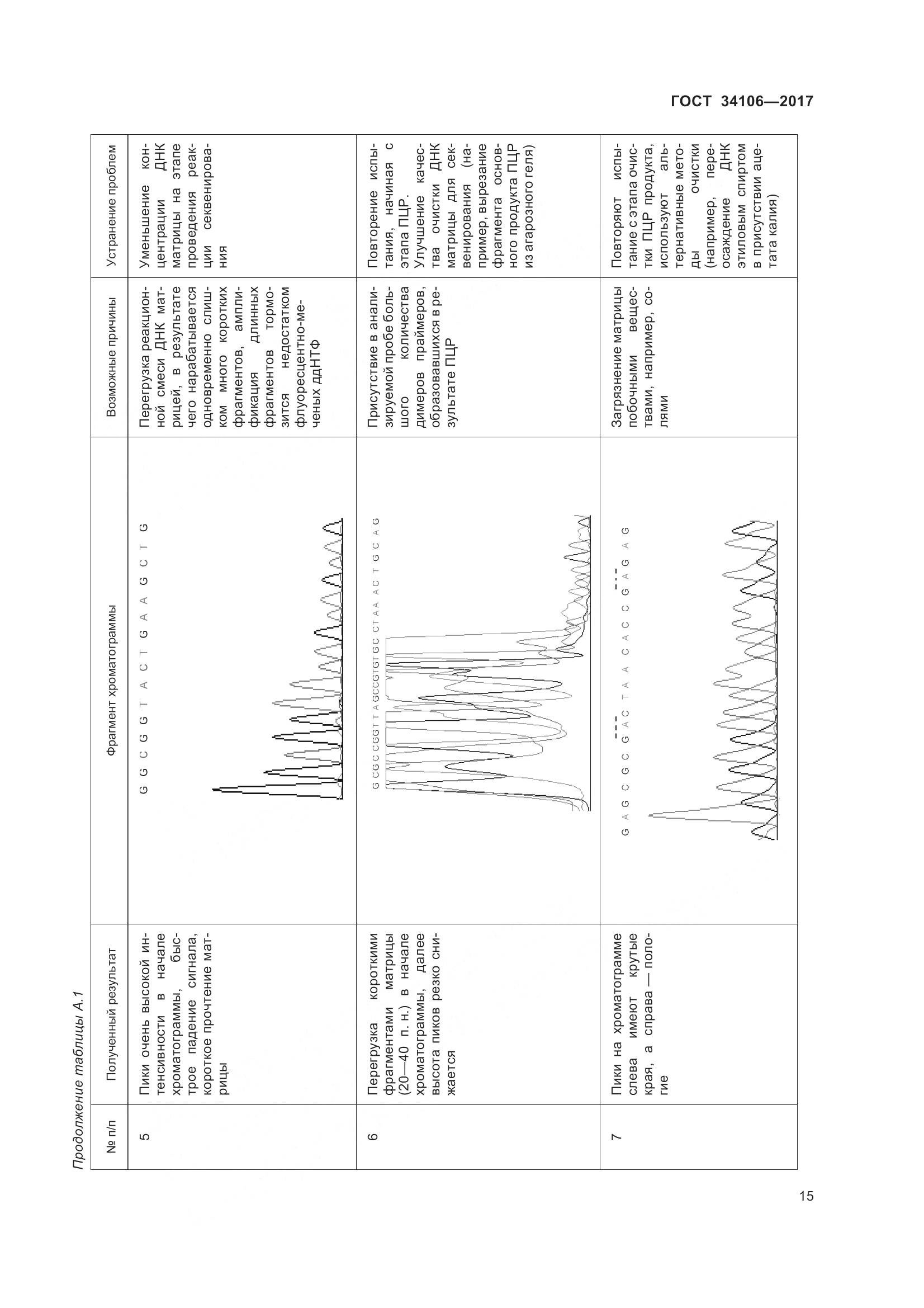 ГОСТ 34106-2017, страница 19