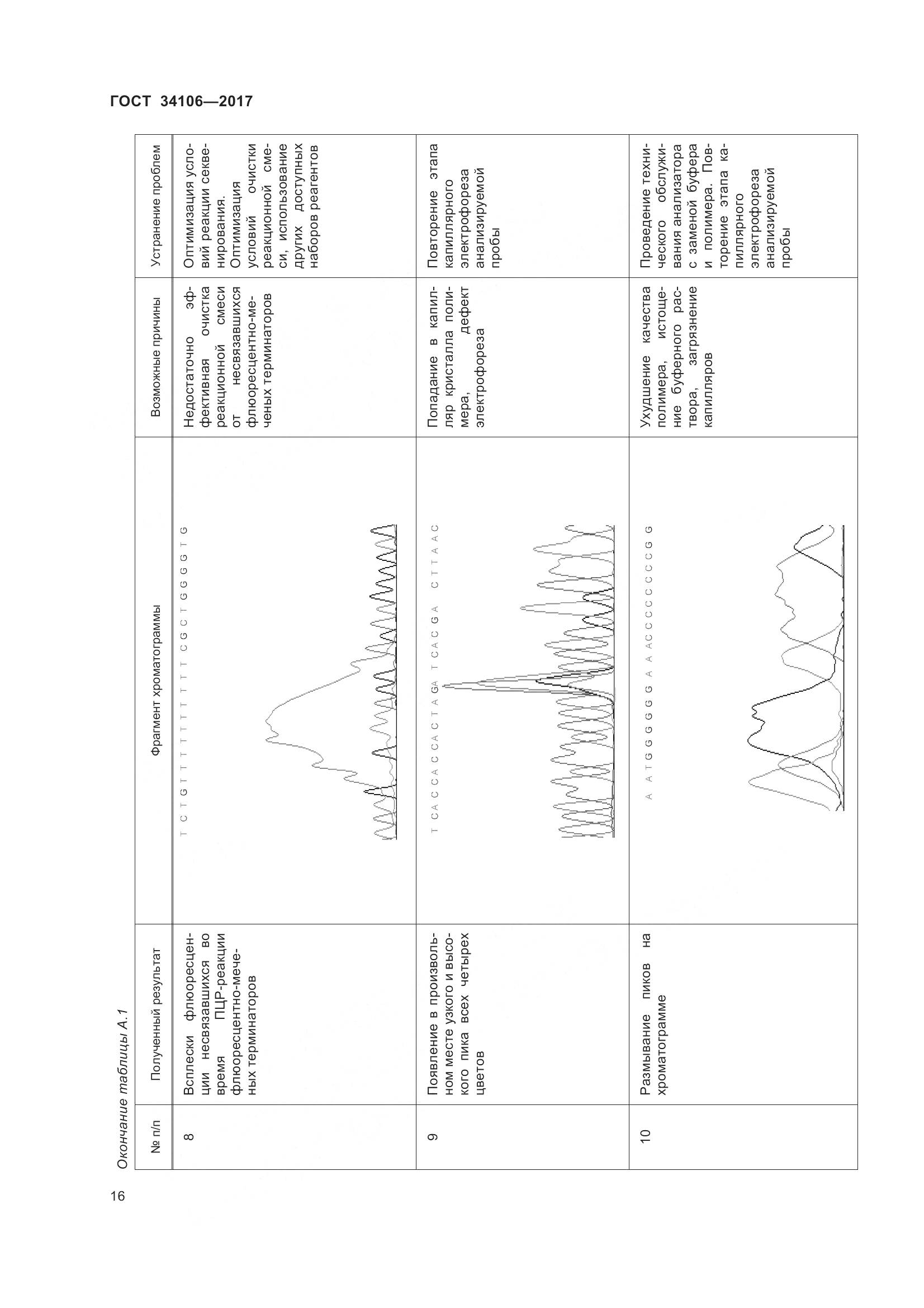 ГОСТ 34106-2017, страница 20