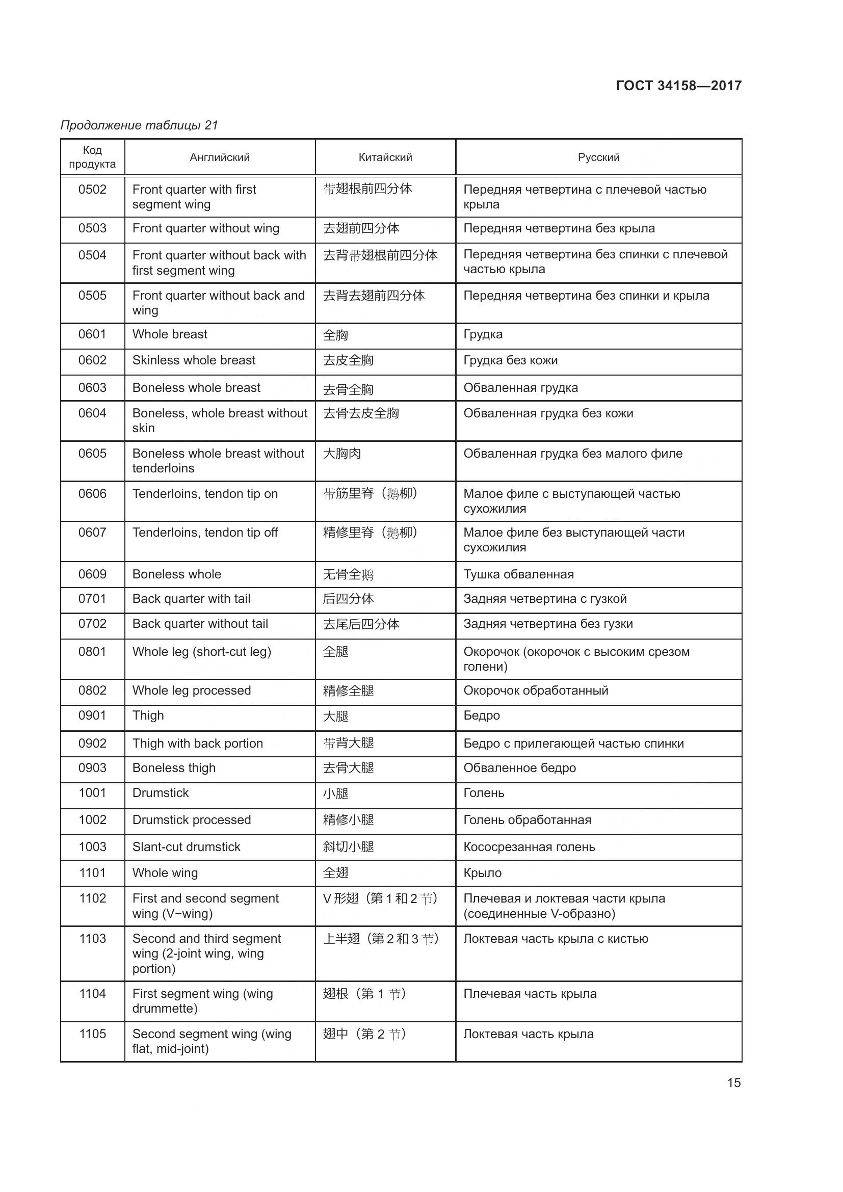 ГОСТ 34158-2017, страница 20