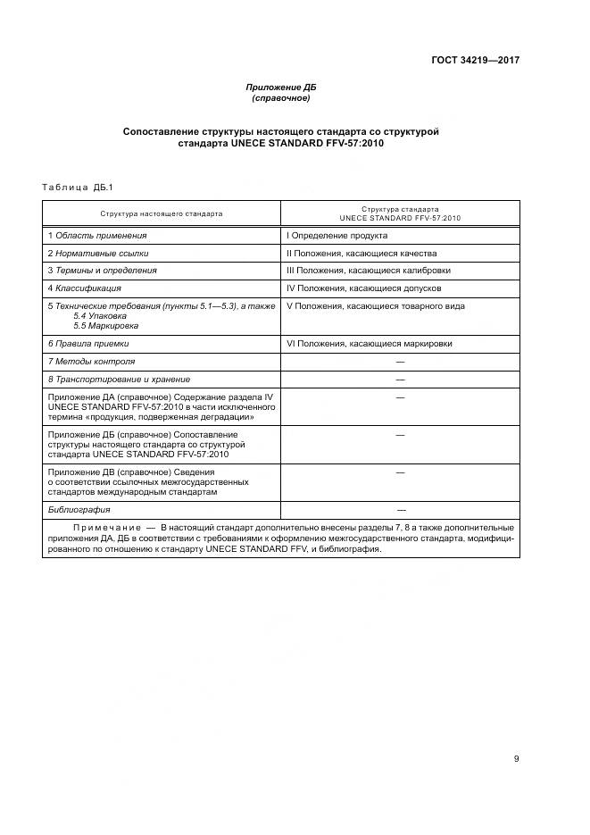 ГОСТ 34219-2017, страница 15