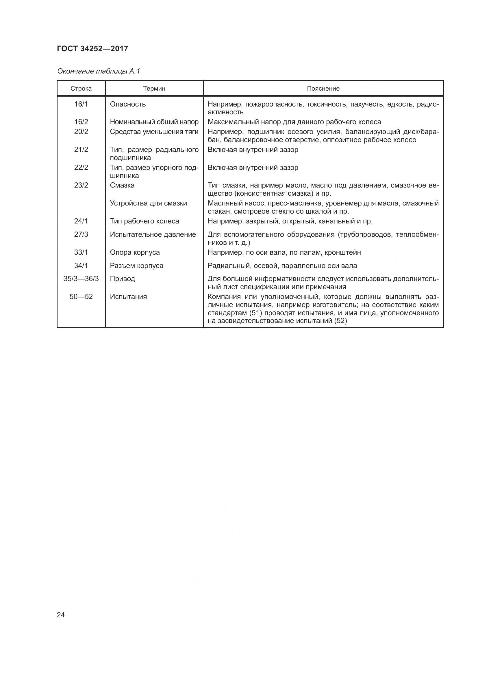 ГОСТ 34252-2017, страница 31