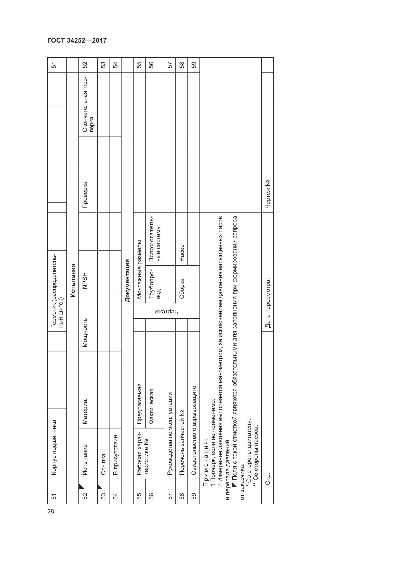 ГОСТ 34252-2017, страница 35