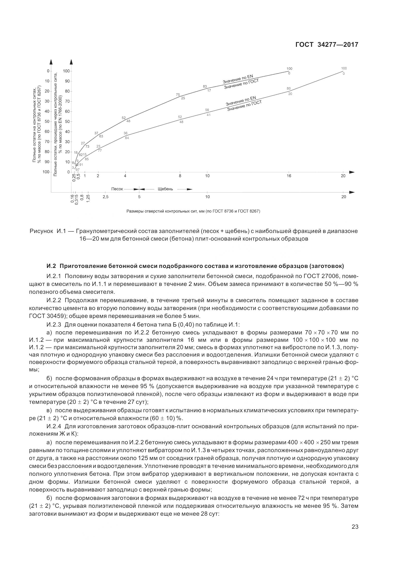 ГОСТ 34277-2017, страница 28