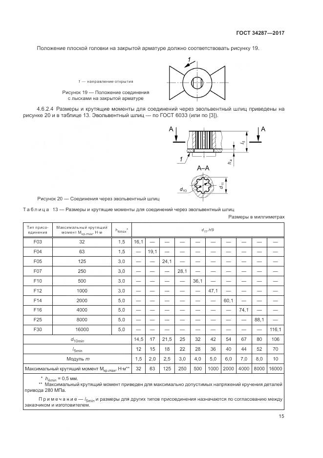 ГОСТ 34287-2017, страница 19