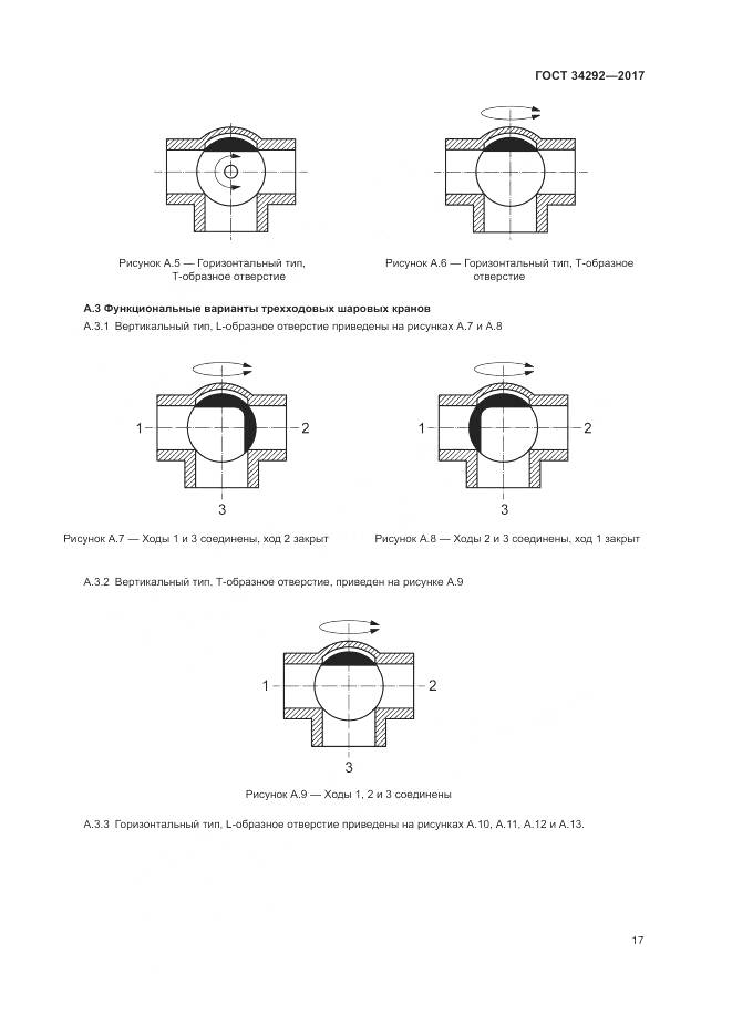 ГОСТ 34292-2017, страница 22