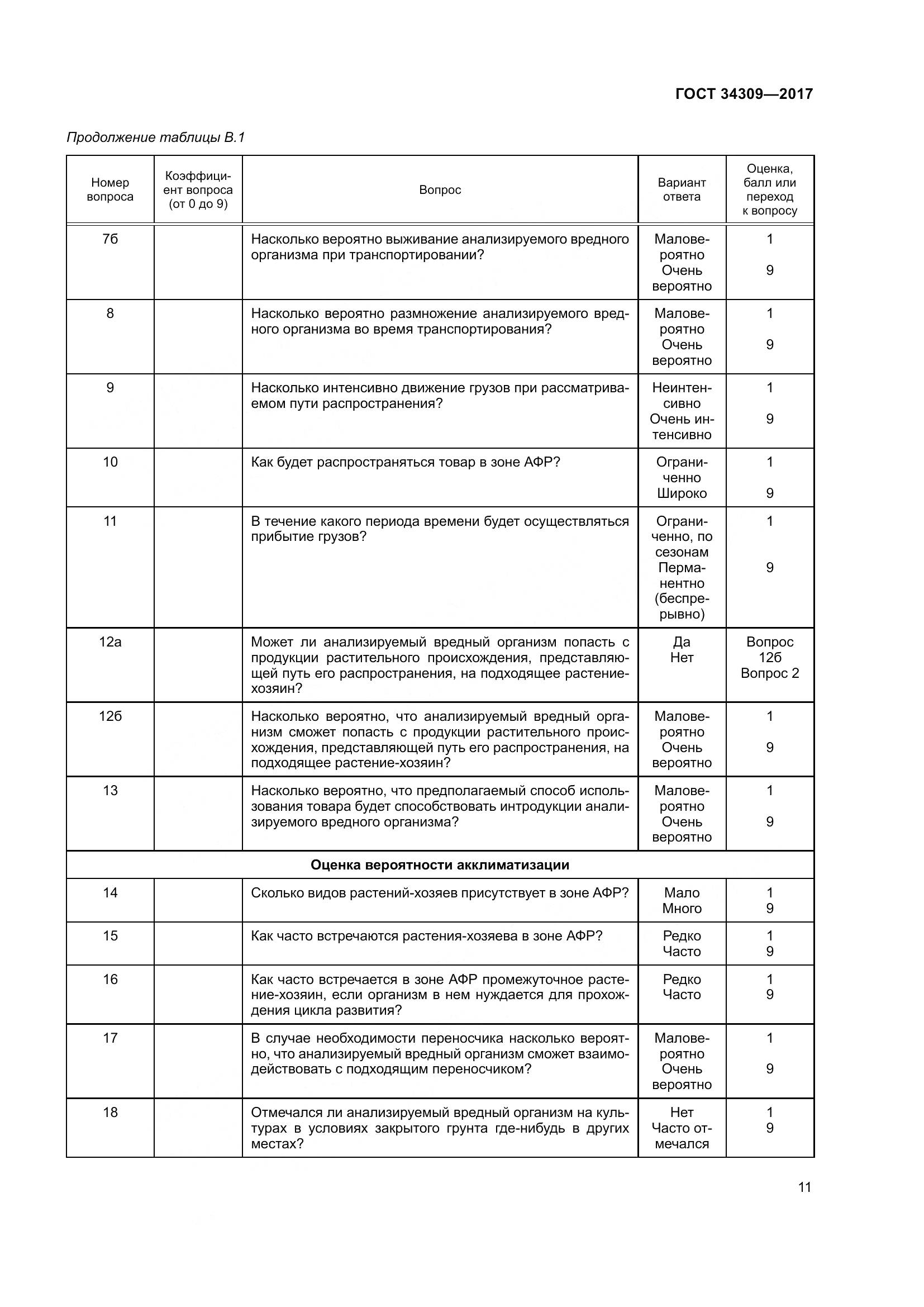 ГОСТ 34309-2017, страница 16
