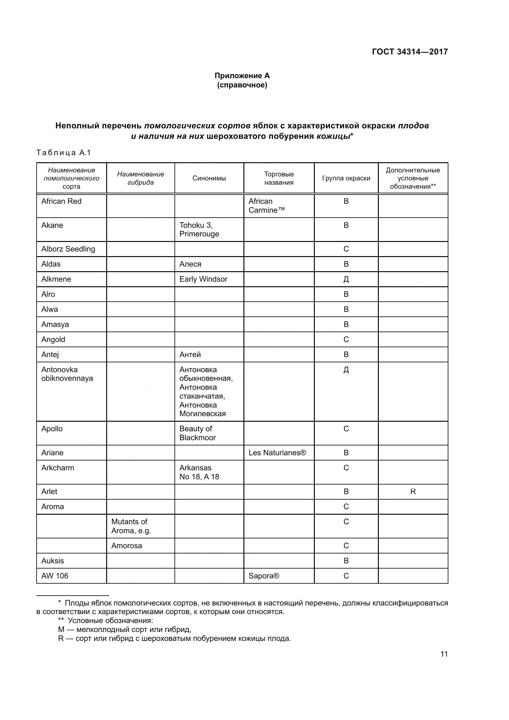 ГОСТ 34314-2017, страница 18