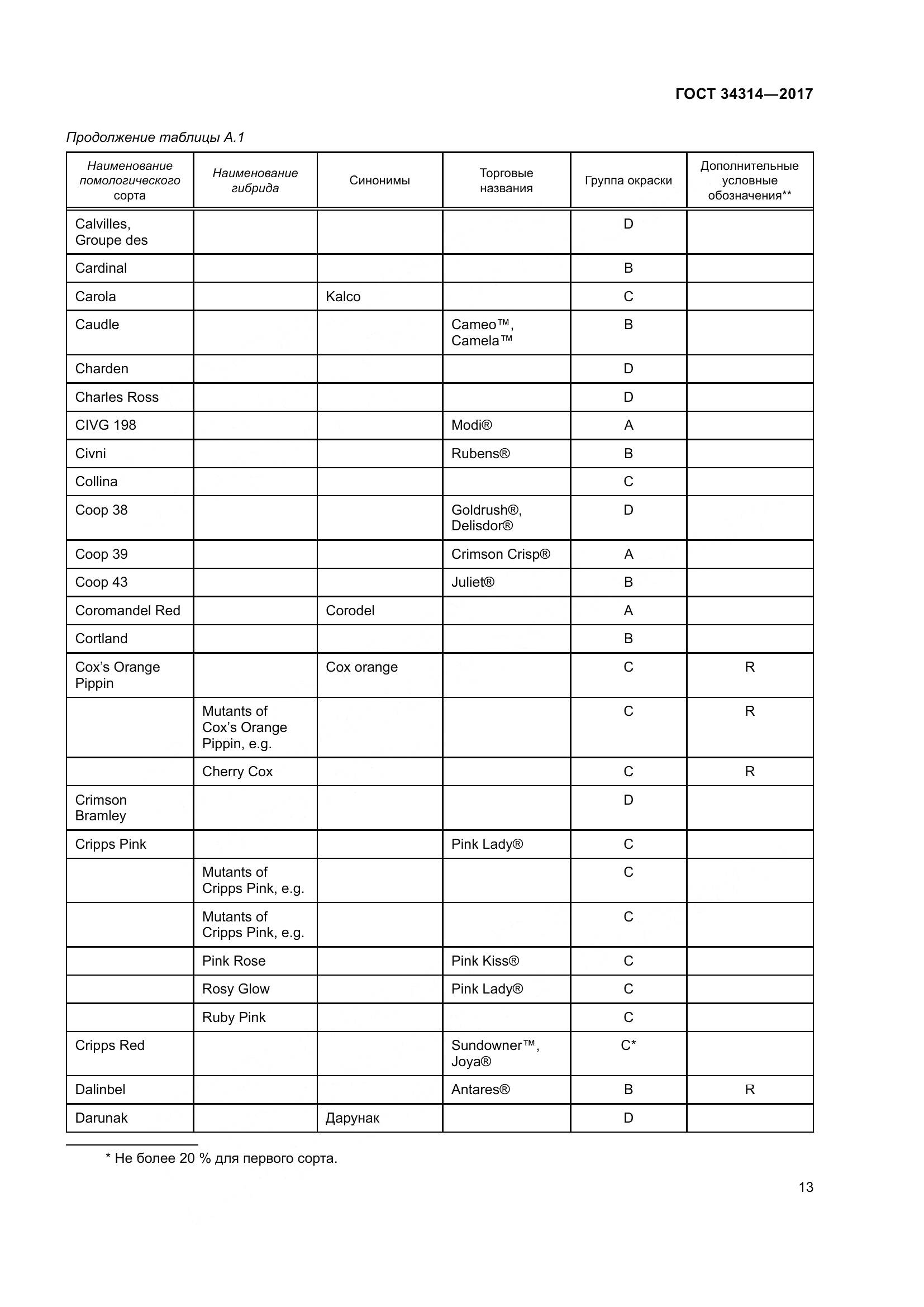 ГОСТ 34314-2017, страница 20