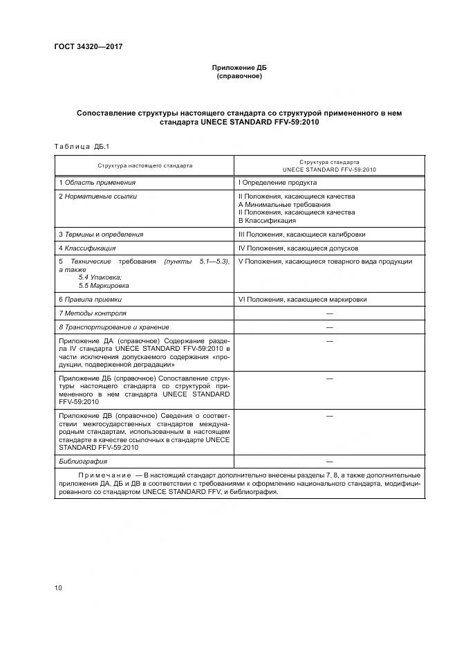 ГОСТ 34320-2017, страница 17