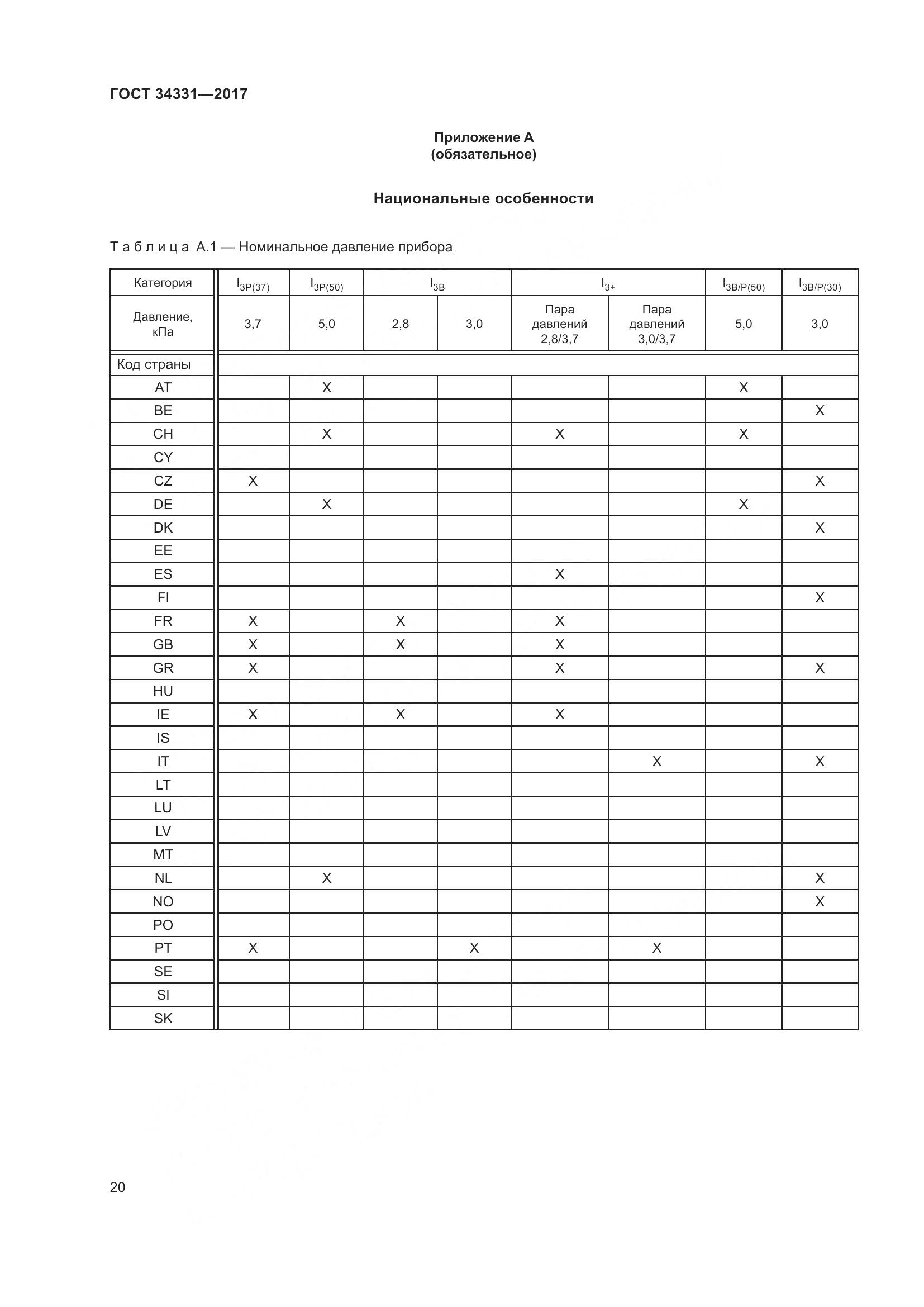 ГОСТ 34331-2017, страница 25