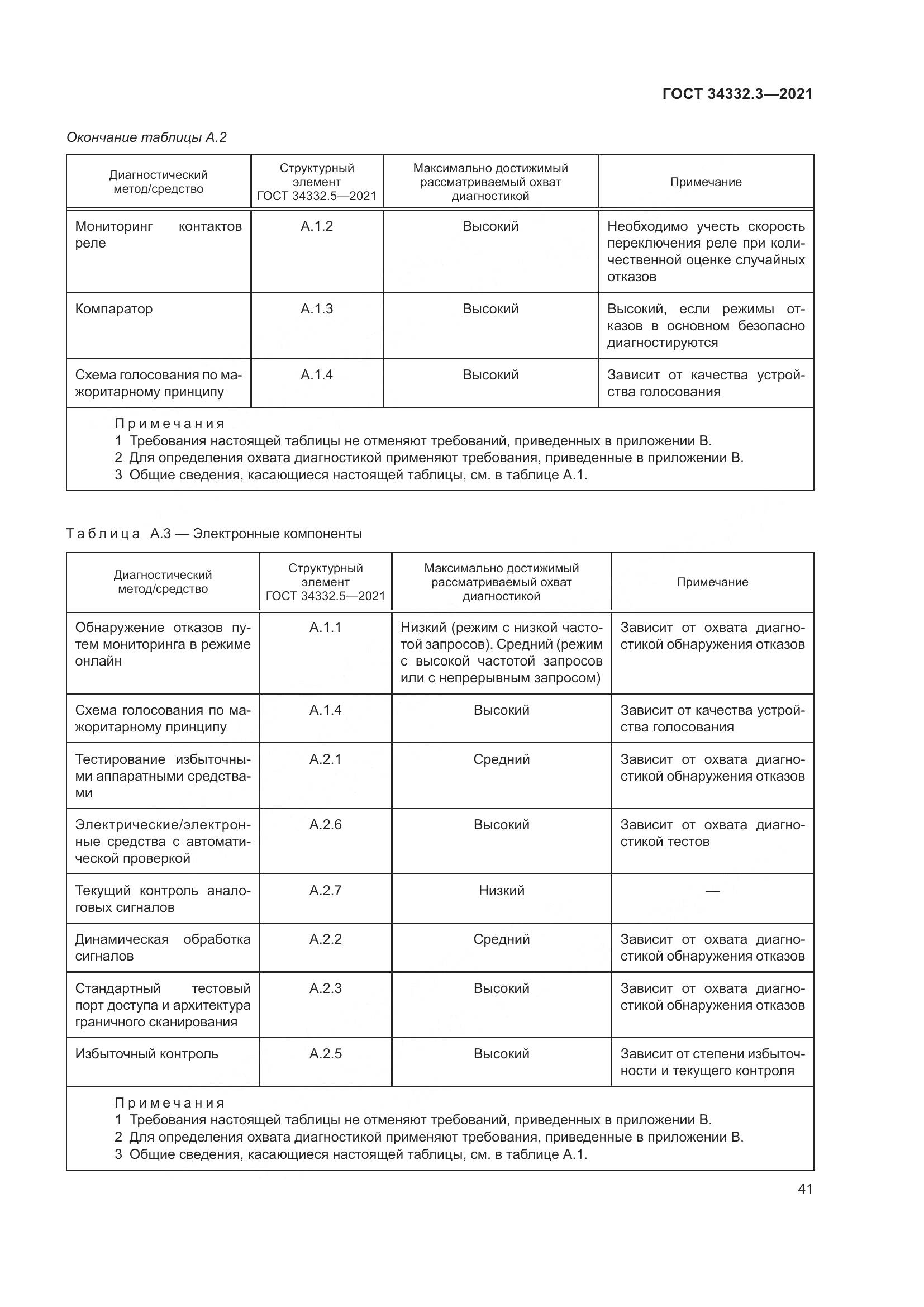 ГОСТ 34332.3-2021, страница 48