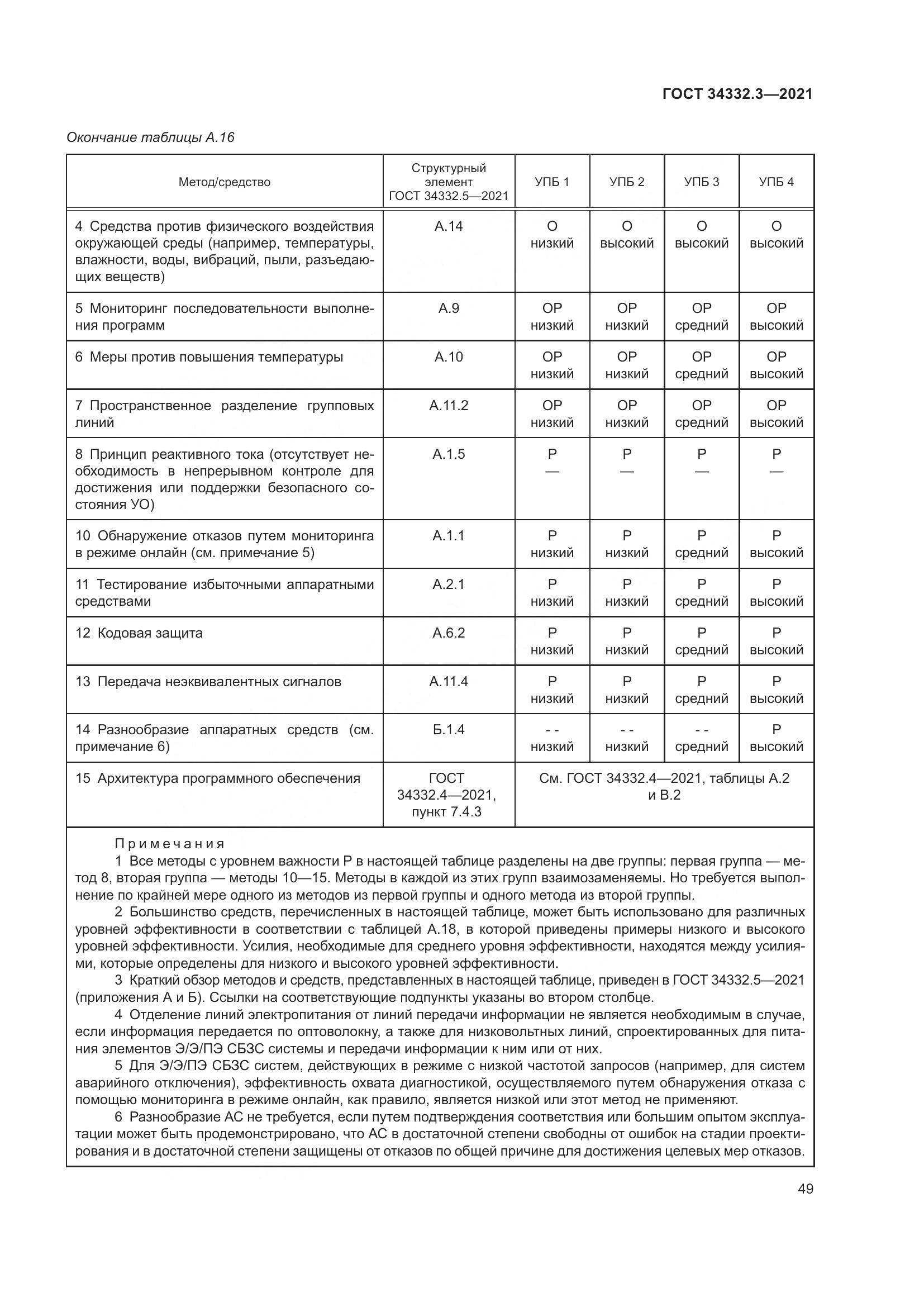 ГОСТ 34332.3-2021, страница 56