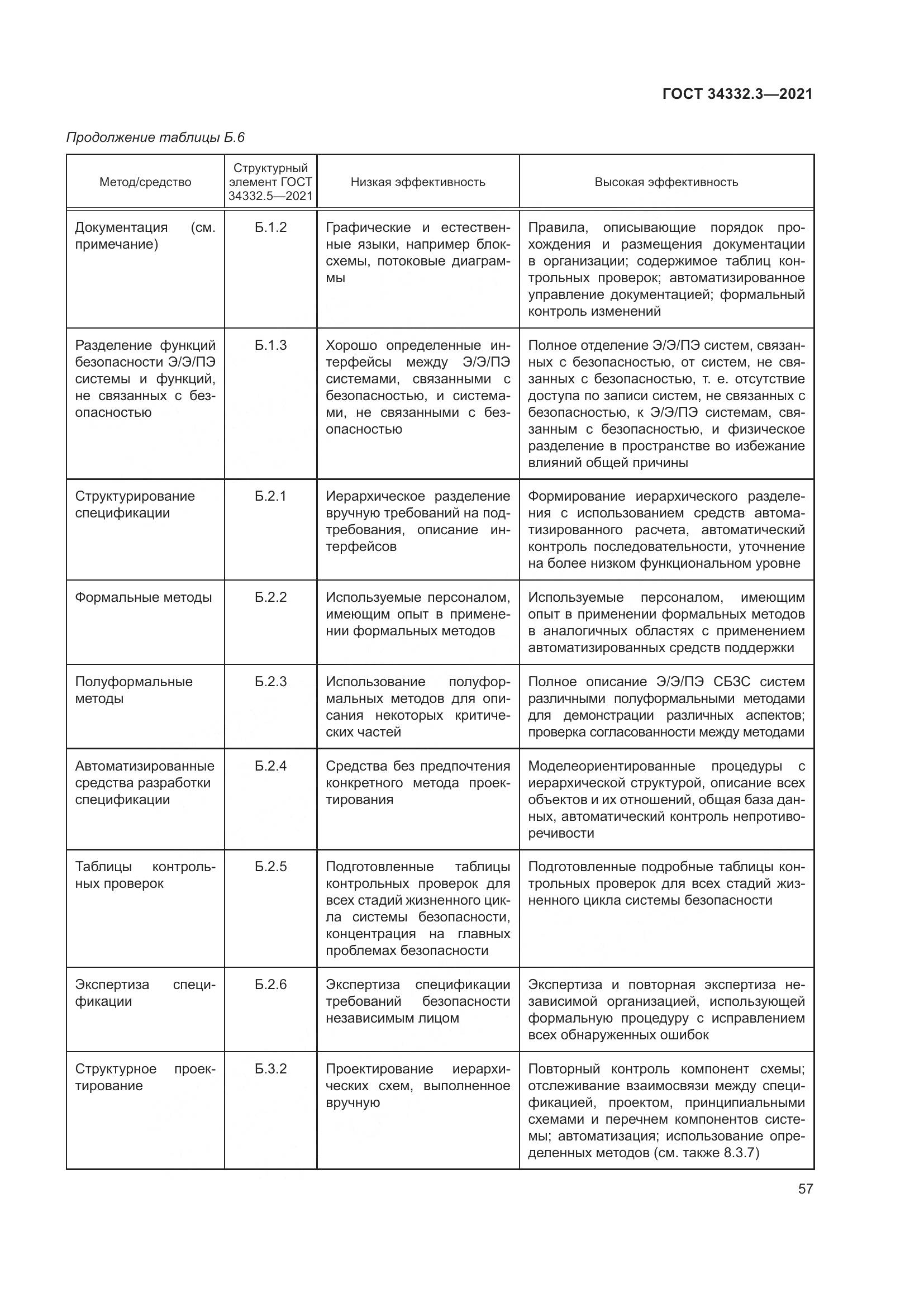 ГОСТ 34332.3-2021, страница 64