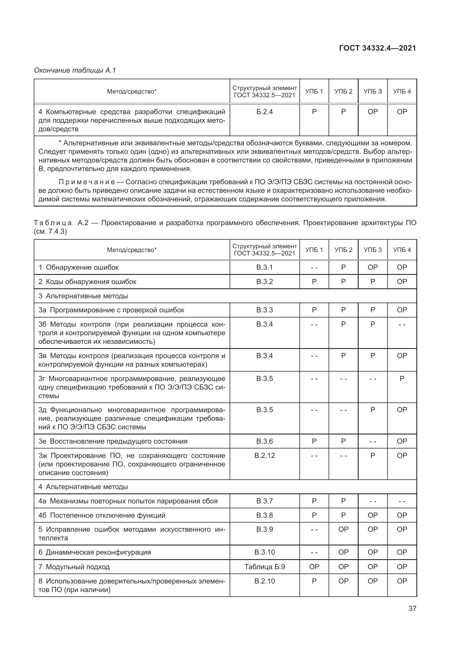 ГОСТ 34332.4-2021, страница 44