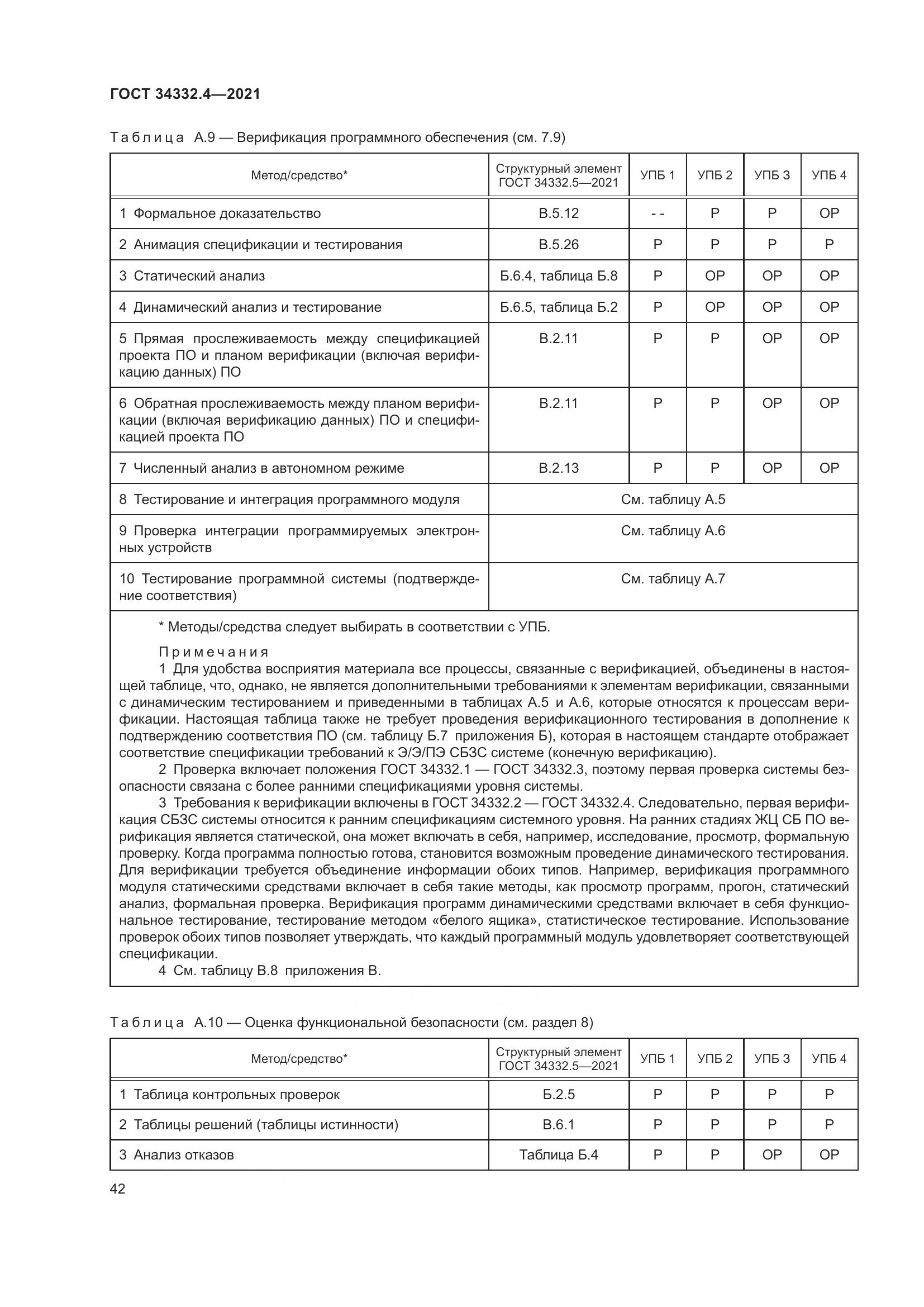 ГОСТ 34332.4-2021, страница 49