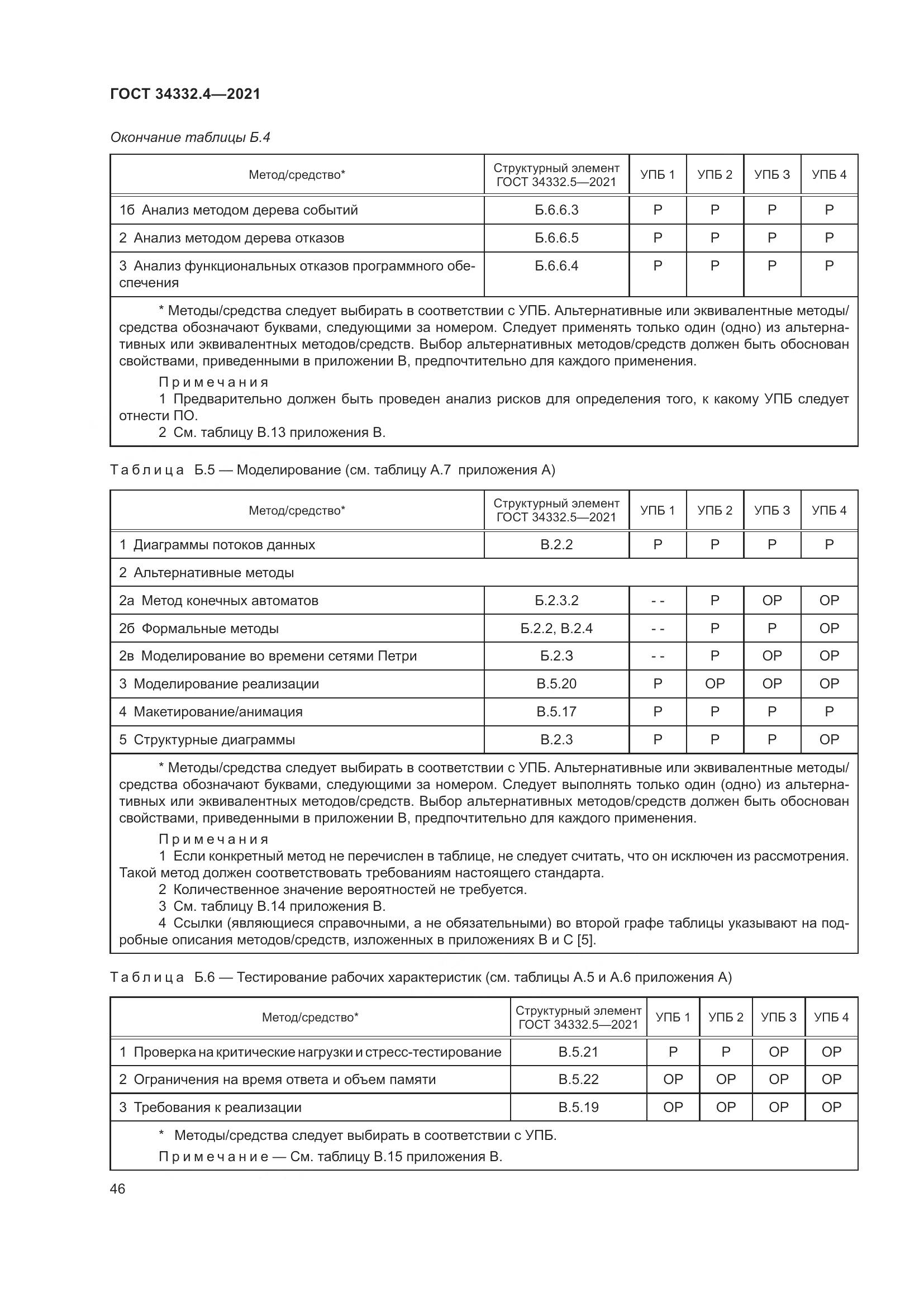 ГОСТ 34332.4-2021, страница 53