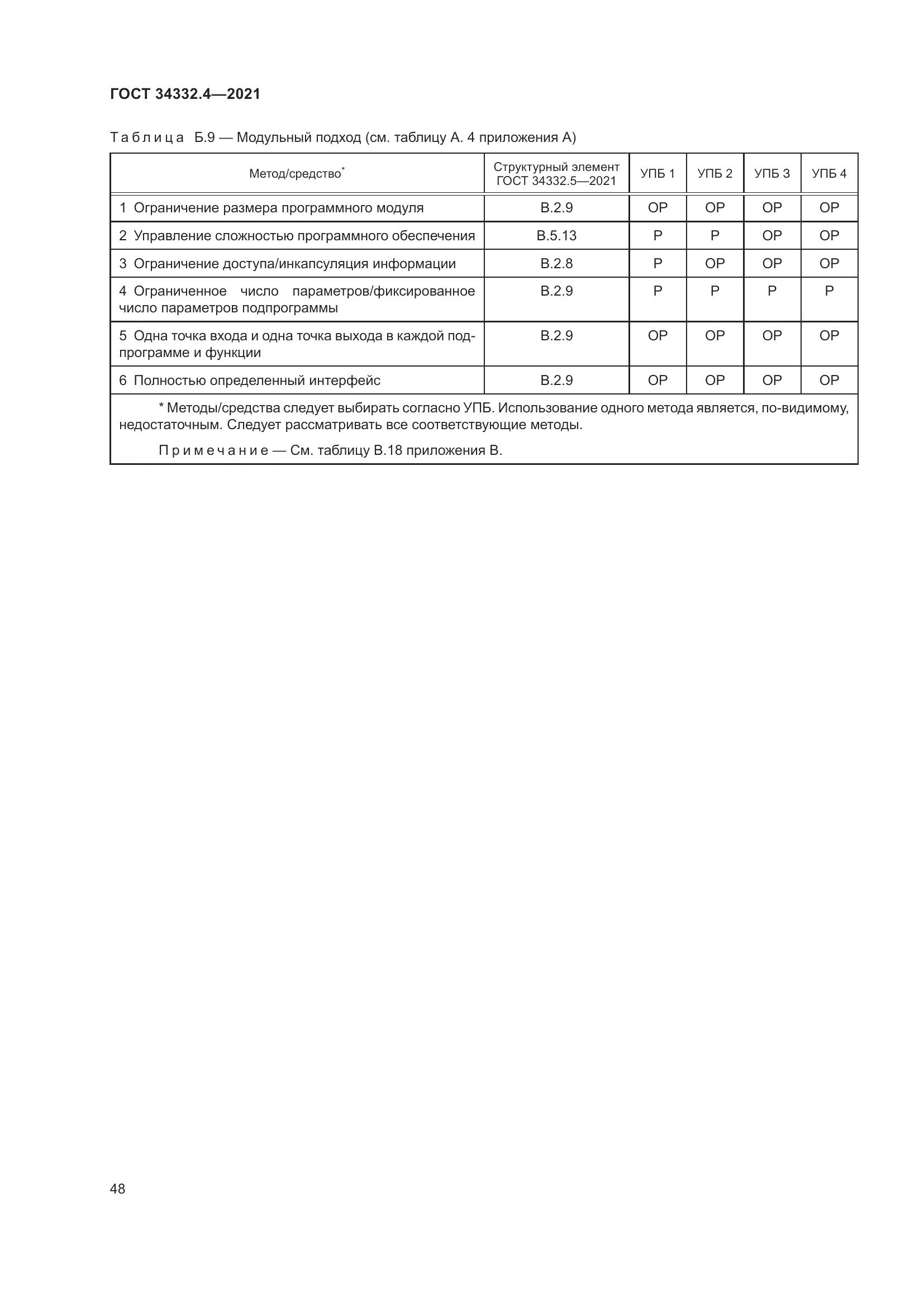 ГОСТ 34332.4-2021, страница 55
