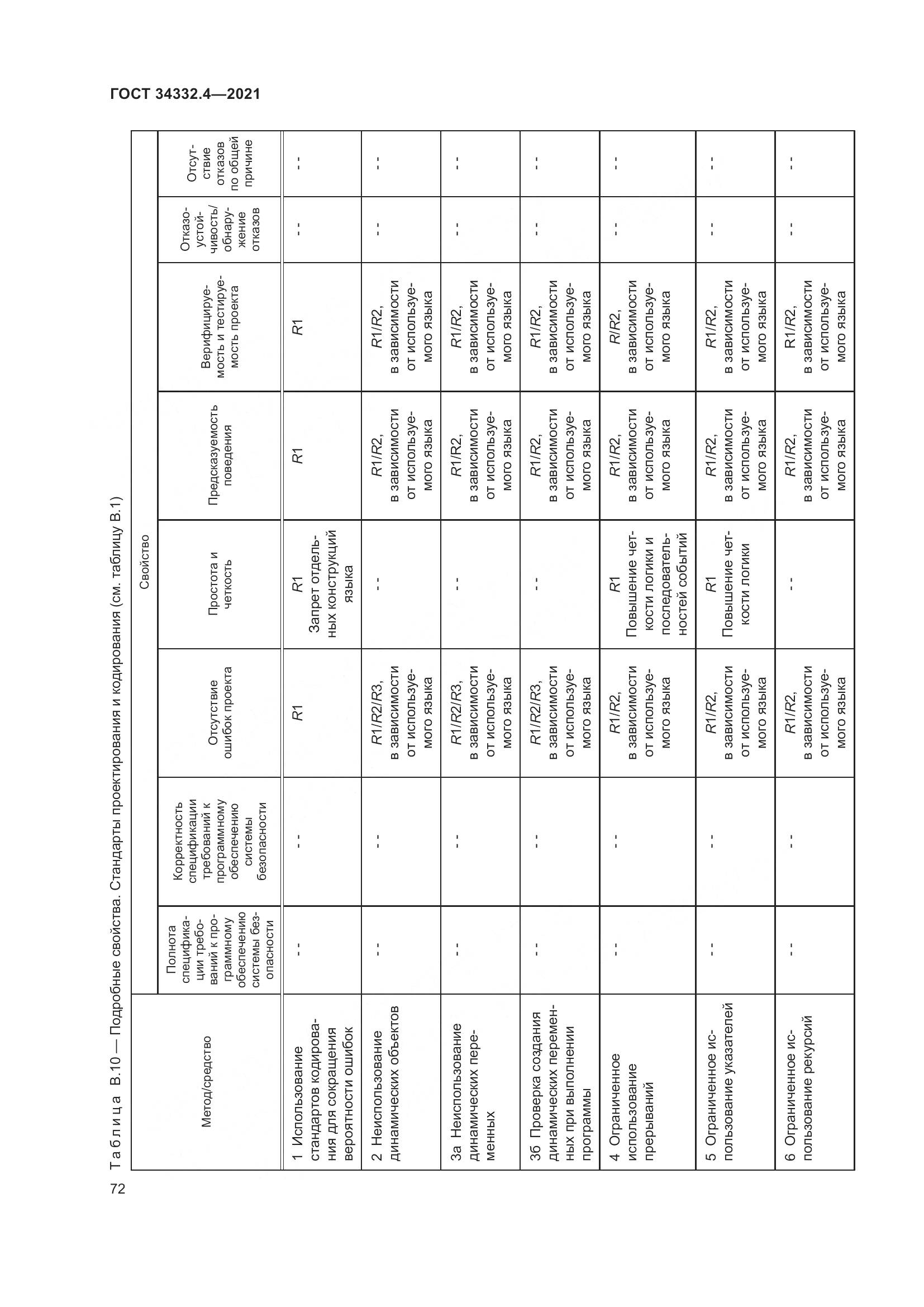 ГОСТ 34332.4-2021, страница 79