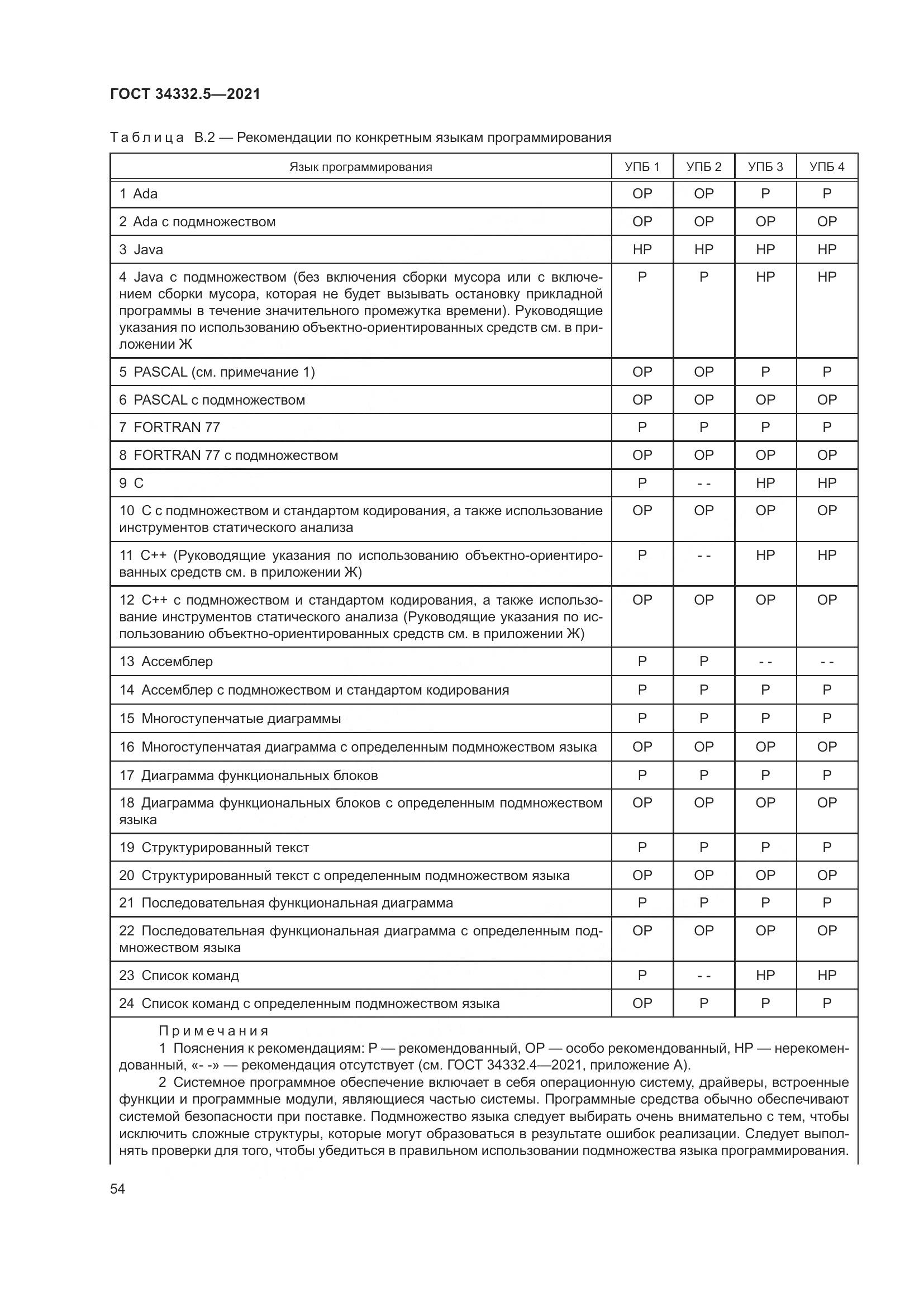ГОСТ 34332.5-2021, страница 62