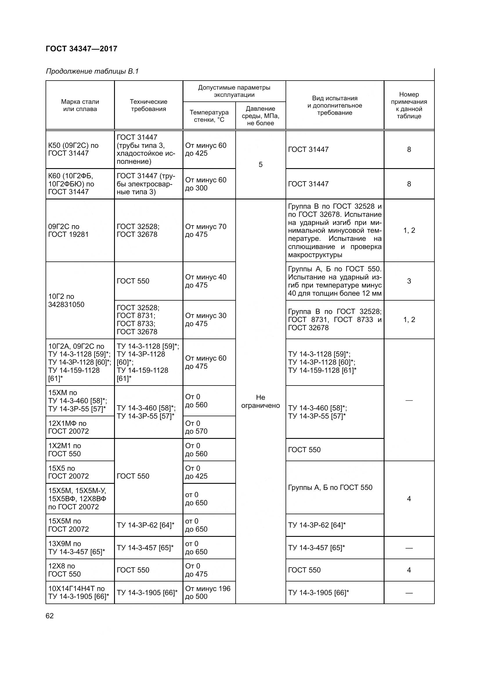ГОСТ 34347-2017, страница 70