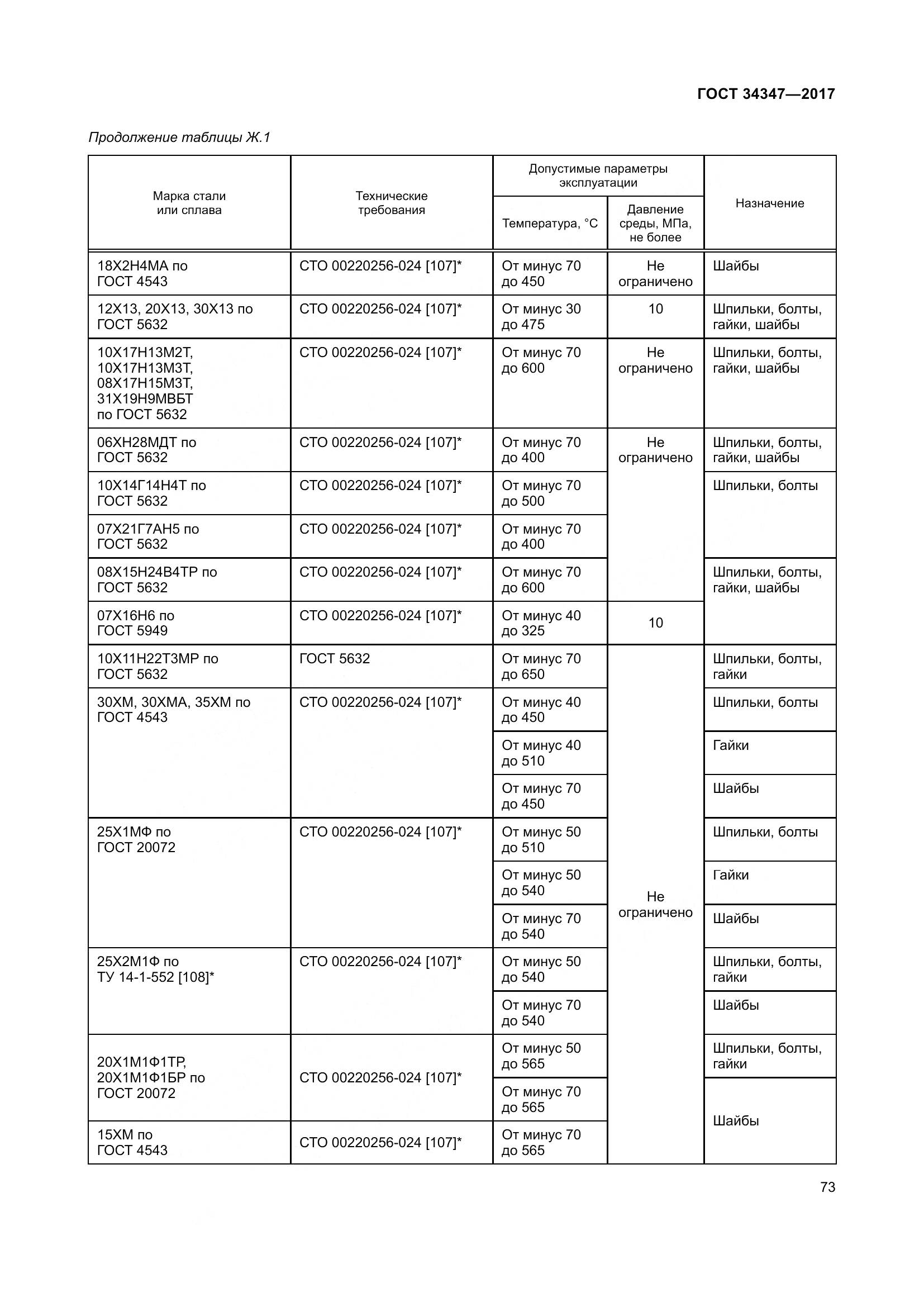 ГОСТ 34347-2017, страница 81