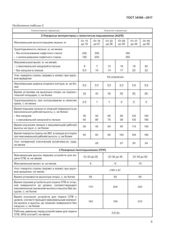 ГОСТ 34350-2017, страница 13