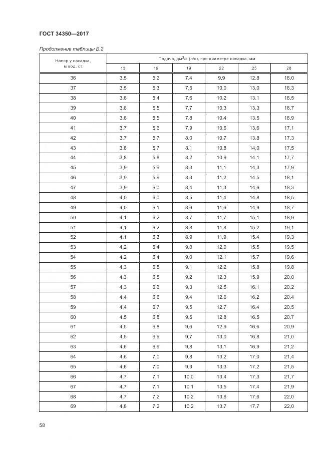 ГОСТ 34350-2017, страница 62