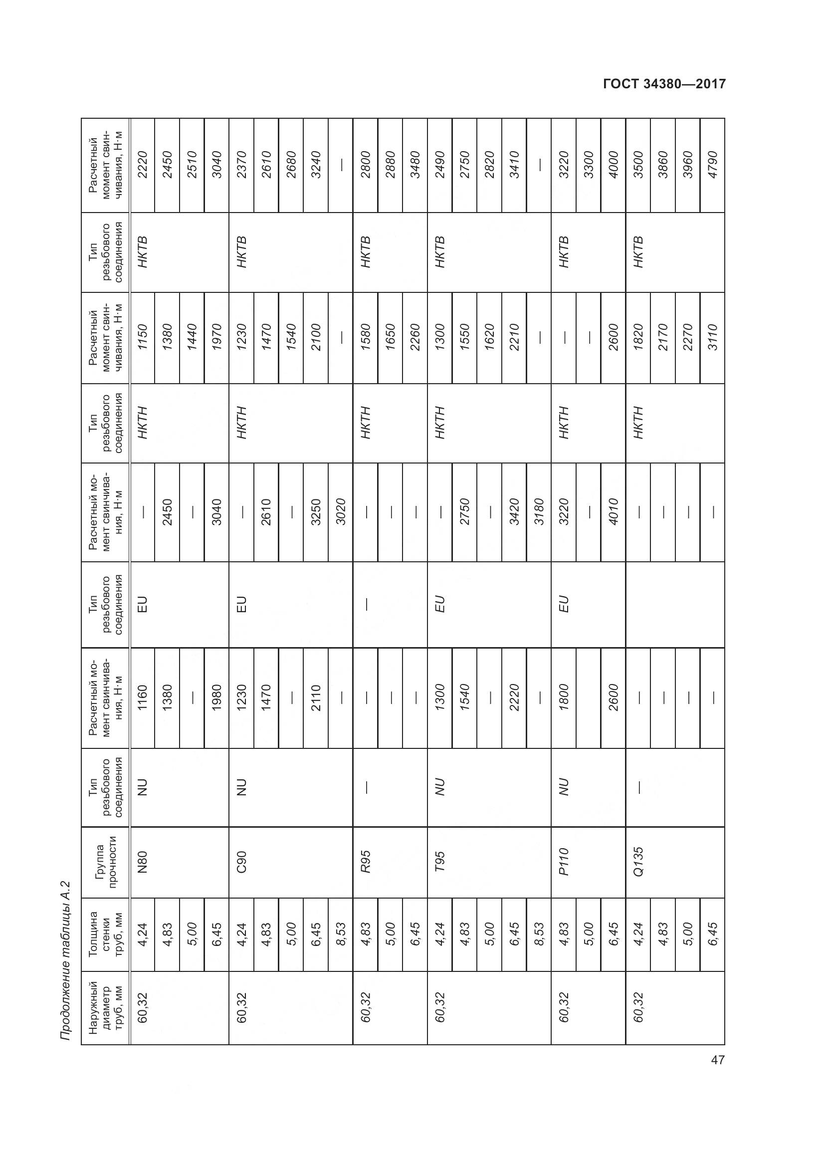 ГОСТ 34380-2017, страница 53