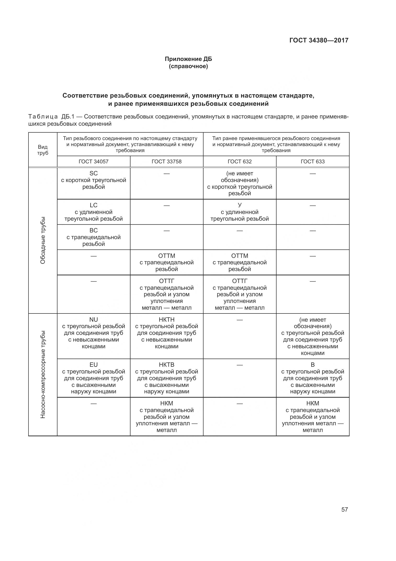 ГОСТ 34380-2017, страница 63
