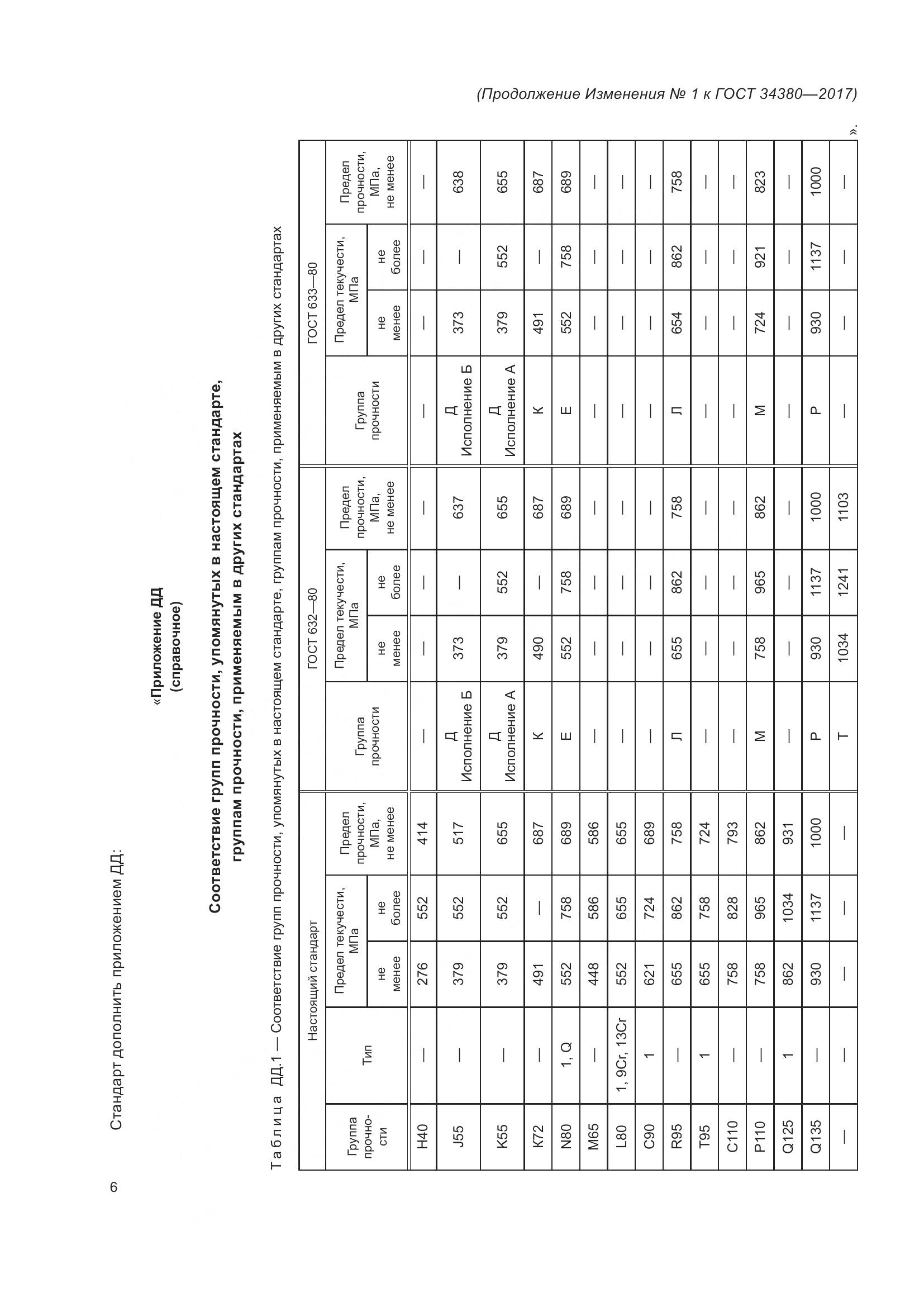 ГОСТ 34380-2017, страница 74