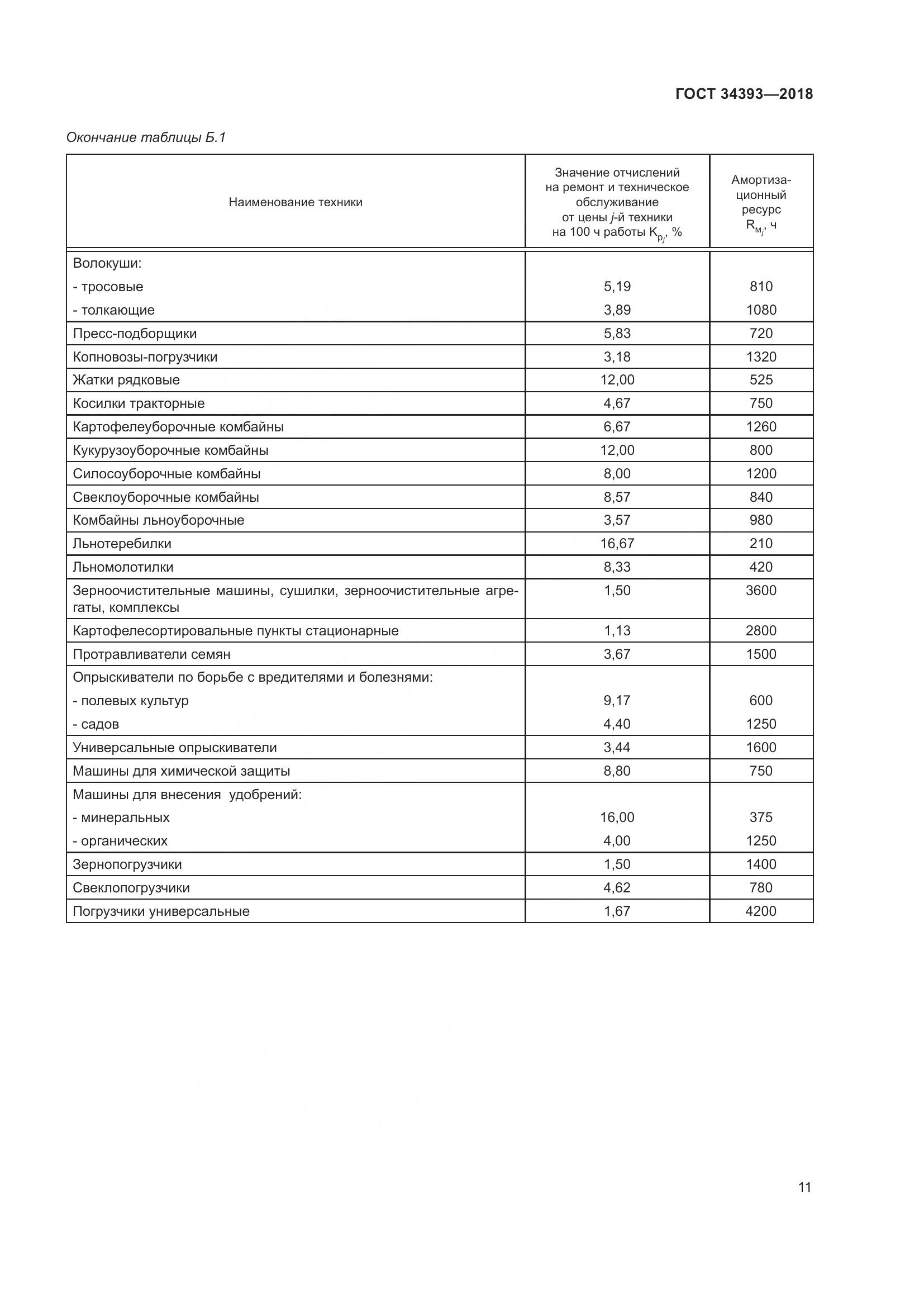 ГОСТ 34393-2018, страница 16