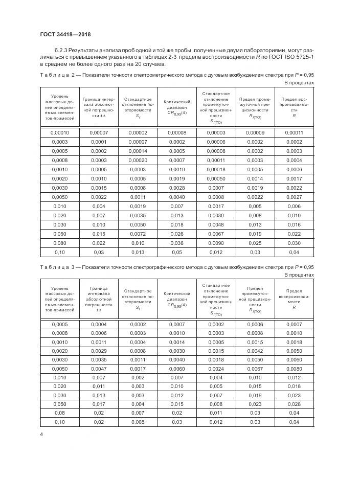 ГОСТ 34418-2018, страница 8