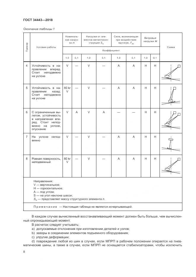 ГОСТ 34443-2018, страница 16